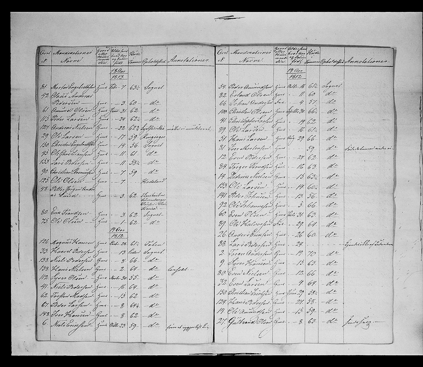 Fylkesmannen i Oppland, AV/SAH-FYO-002/1/K/Ke/L1689: Ungtmannskapslister m.v., 1803-1837, p. 234
