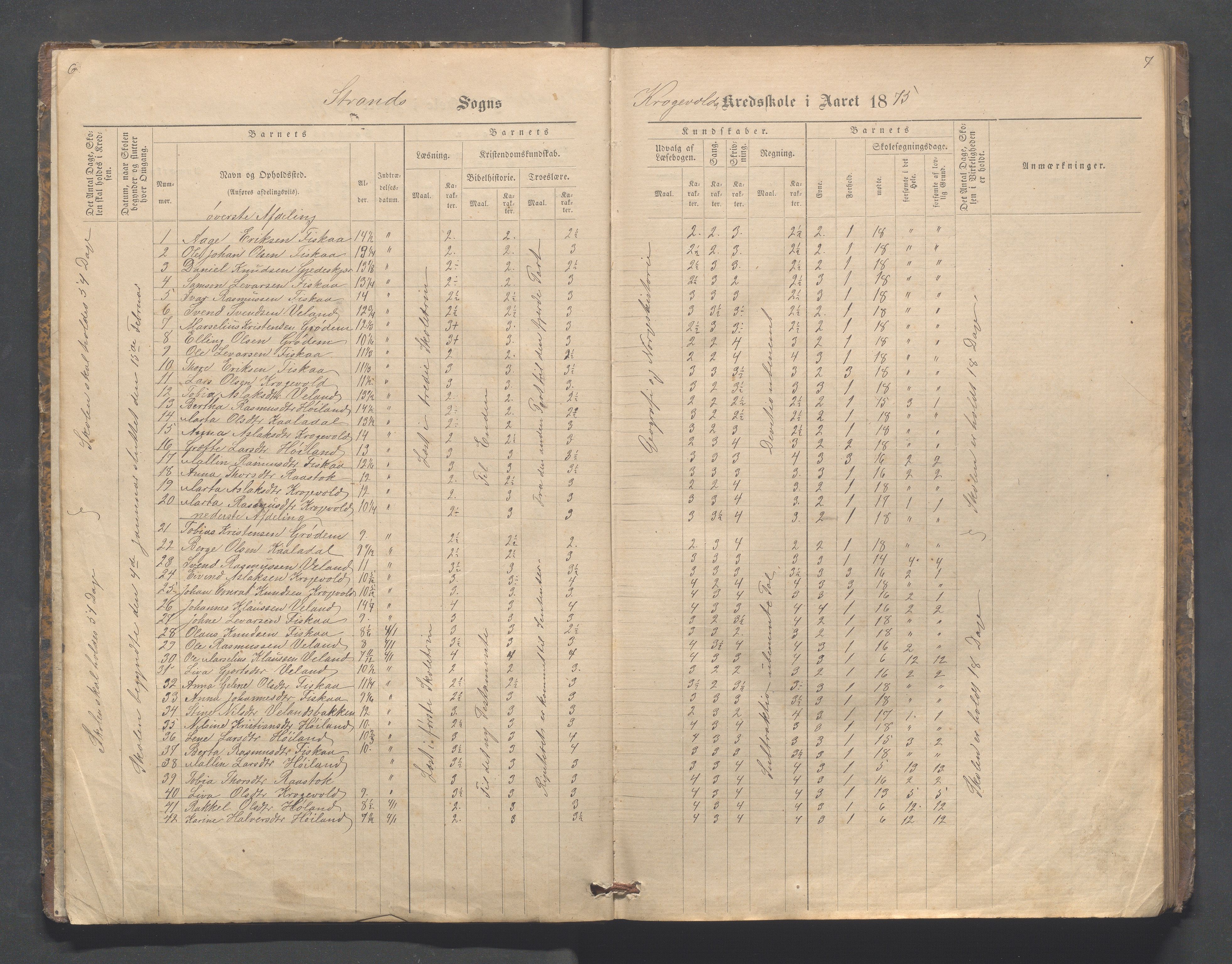 Strand kommune - Fiskå skole, IKAR/A-155/H/L0001: Skoleprotokoll for Krogevoll,Fiskå, Amdal og Vatland krets, 1874-1891, p. 6-7