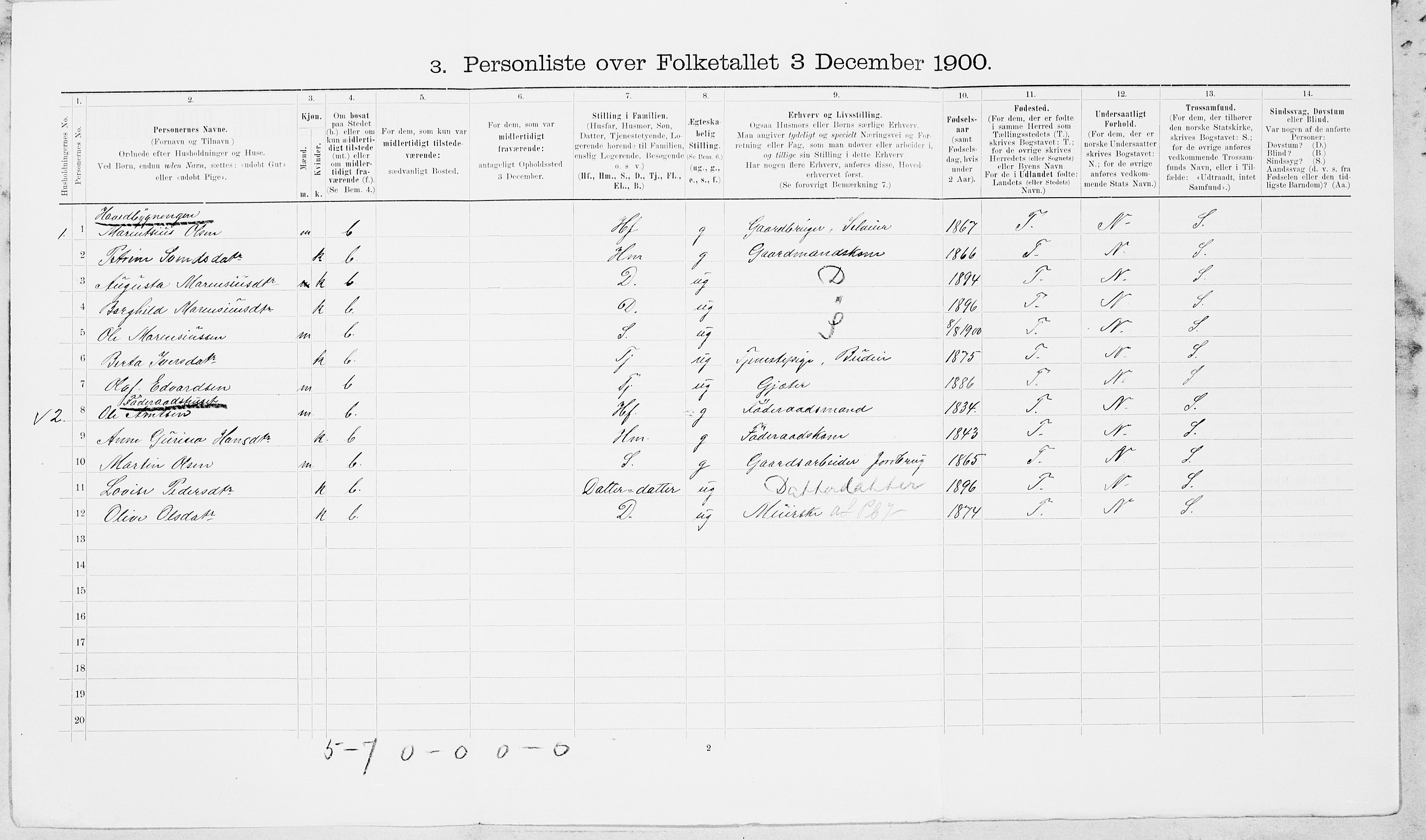 SAT, 1900 census for Inderøy, 1900, p. 635