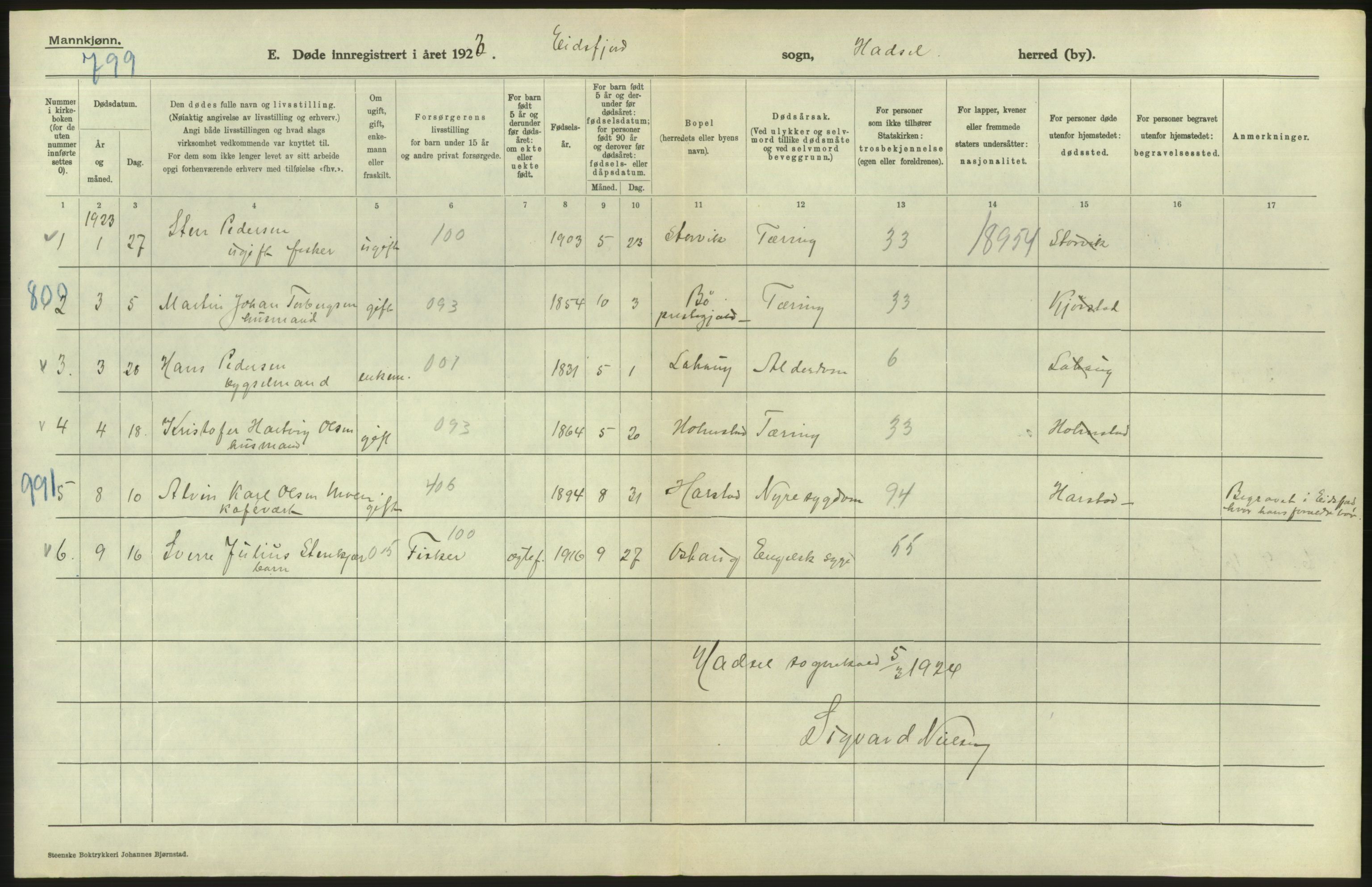 Statistisk sentralbyrå, Sosiodemografiske emner, Befolkning, AV/RA-S-2228/D/Df/Dfc/Dfcc/L0043: Nordland fylke: Døde. Bygder og byer., 1923, p. 460