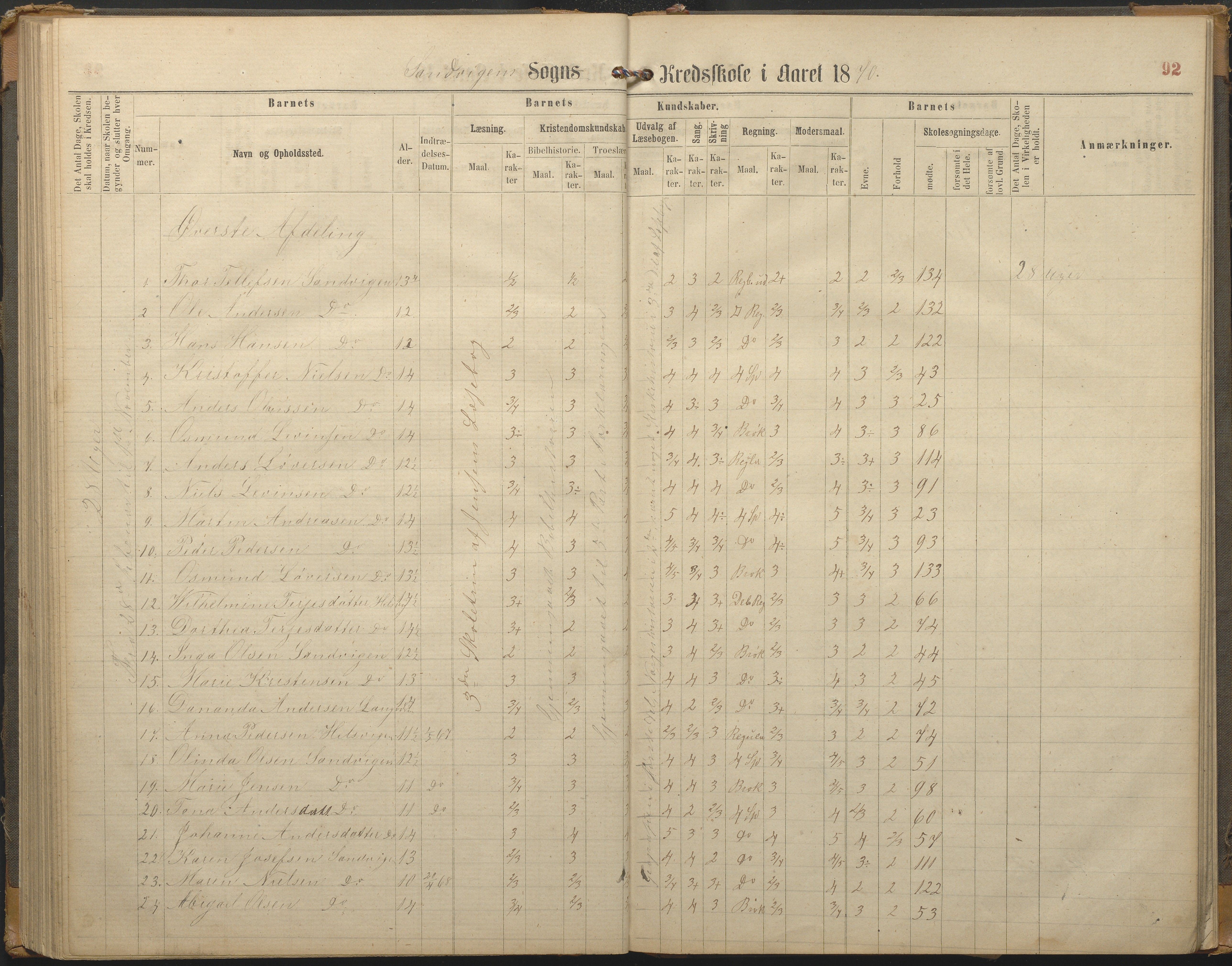 Hisøy kommune frem til 1991, AAKS/KA0922-PK/33/L0002: Skoleprotokoll, 1863-1881, p. 92