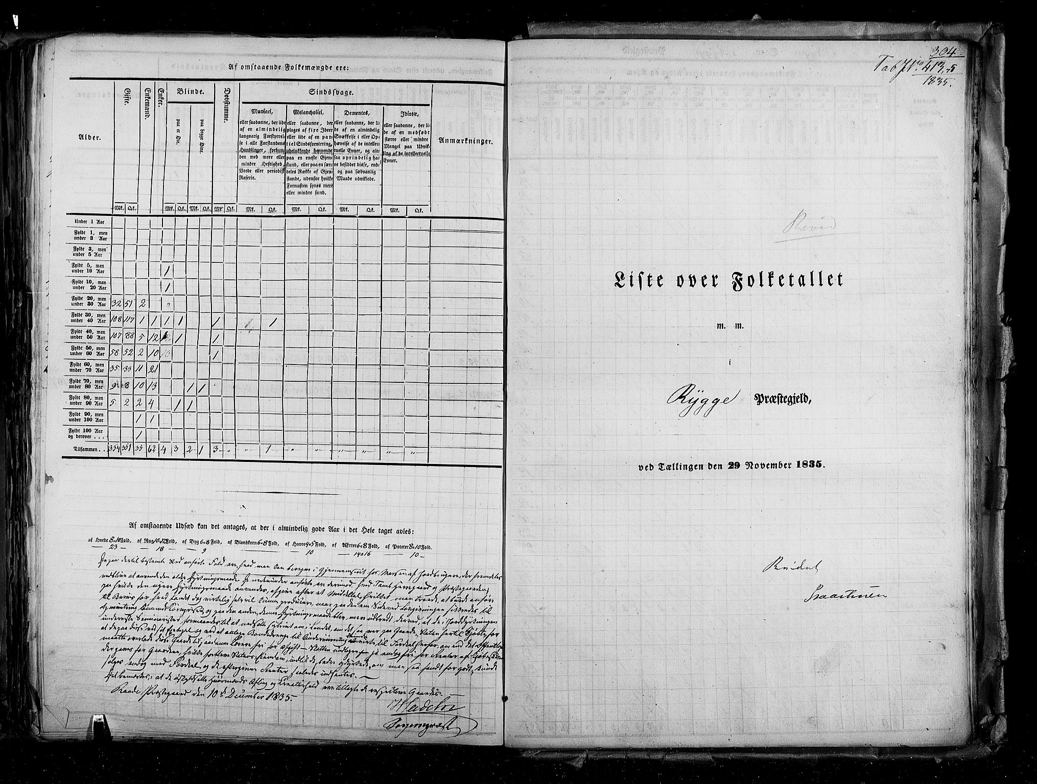 RA, Census 1835, vol. 2: Akershus amt og Smålenenes amt, 1835, p. 304