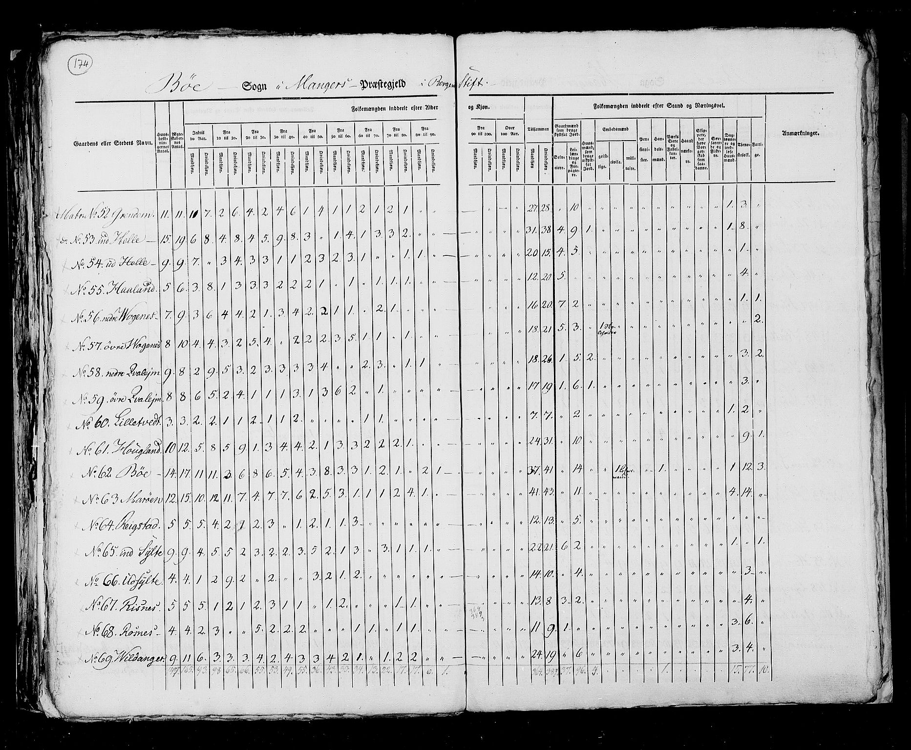 RA, Census 1825, vol. 13: Søndre Bergenhus amt, 1825, p. 174