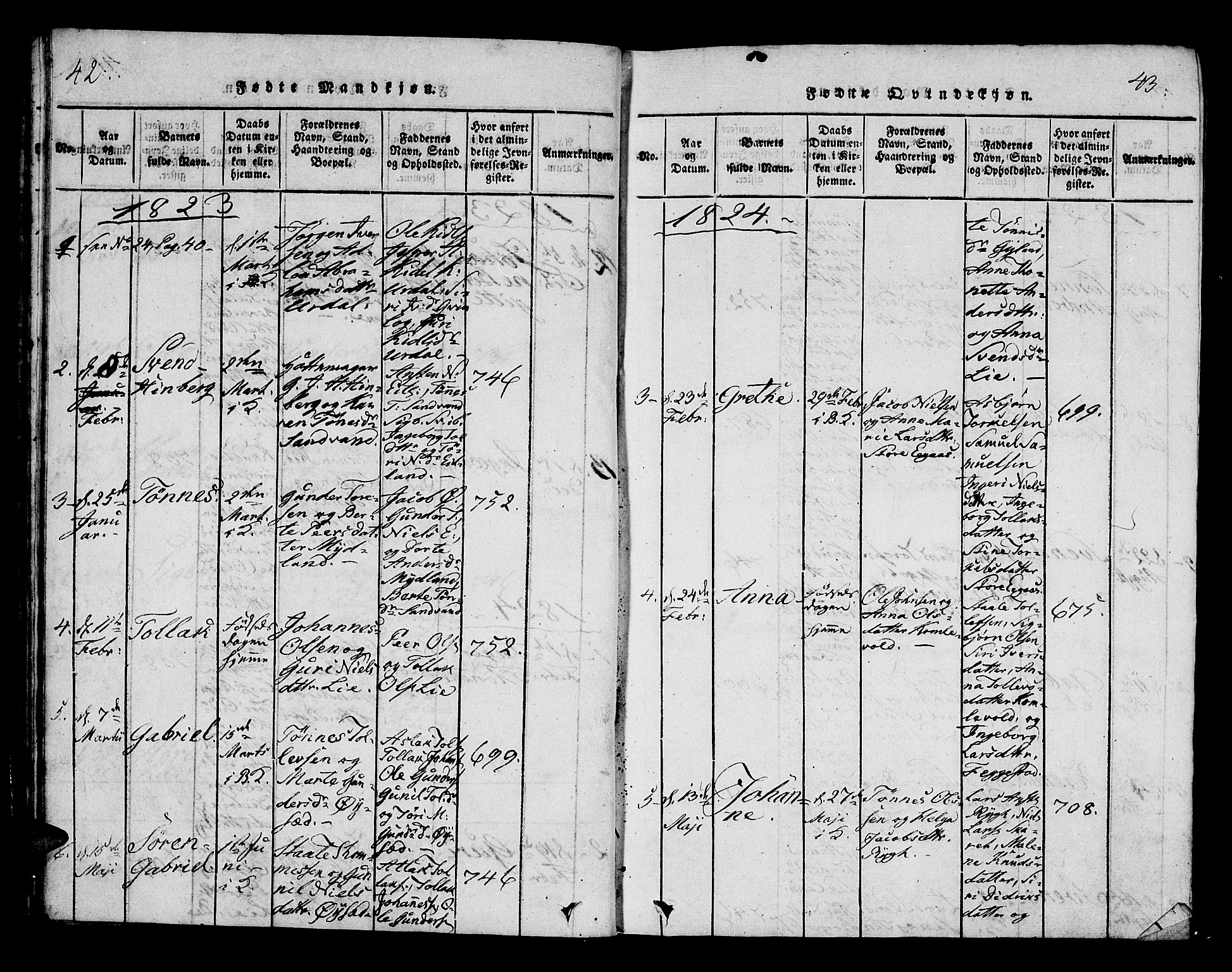 Bakke sokneprestkontor, AV/SAK-1111-0002/F/Fa/Fab/L0001: Parish register (official) no. A 1, 1815-1835, p. 42-43