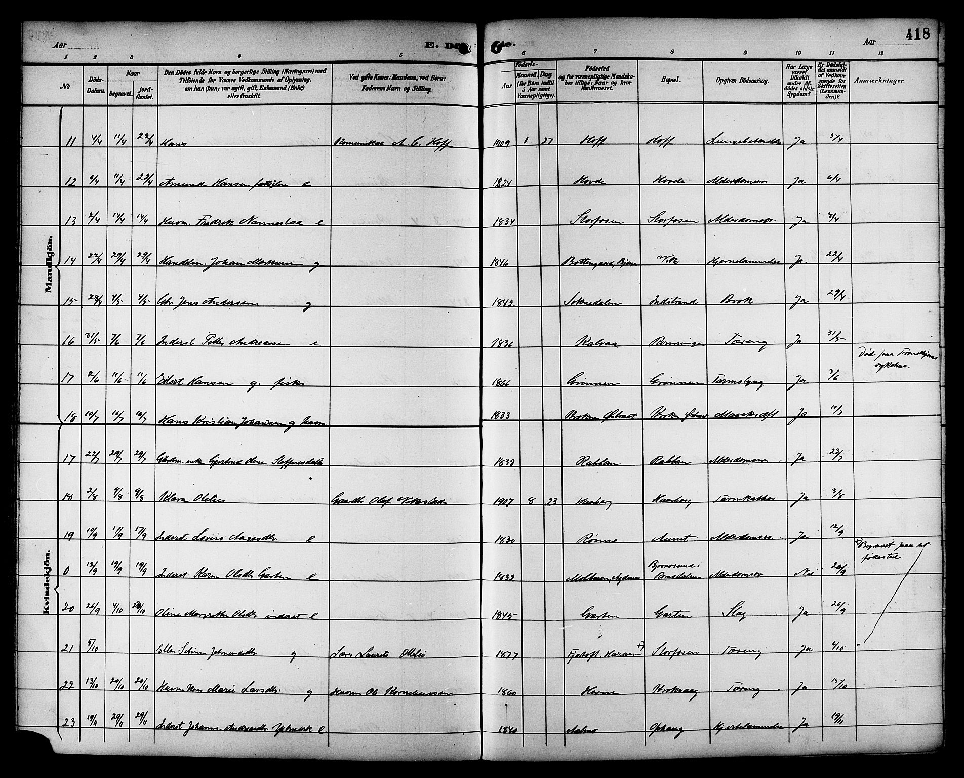 Ministerialprotokoller, klokkerbøker og fødselsregistre - Sør-Trøndelag, AV/SAT-A-1456/659/L0746: Parish register (copy) no. 659C03, 1893-1912, p. 418