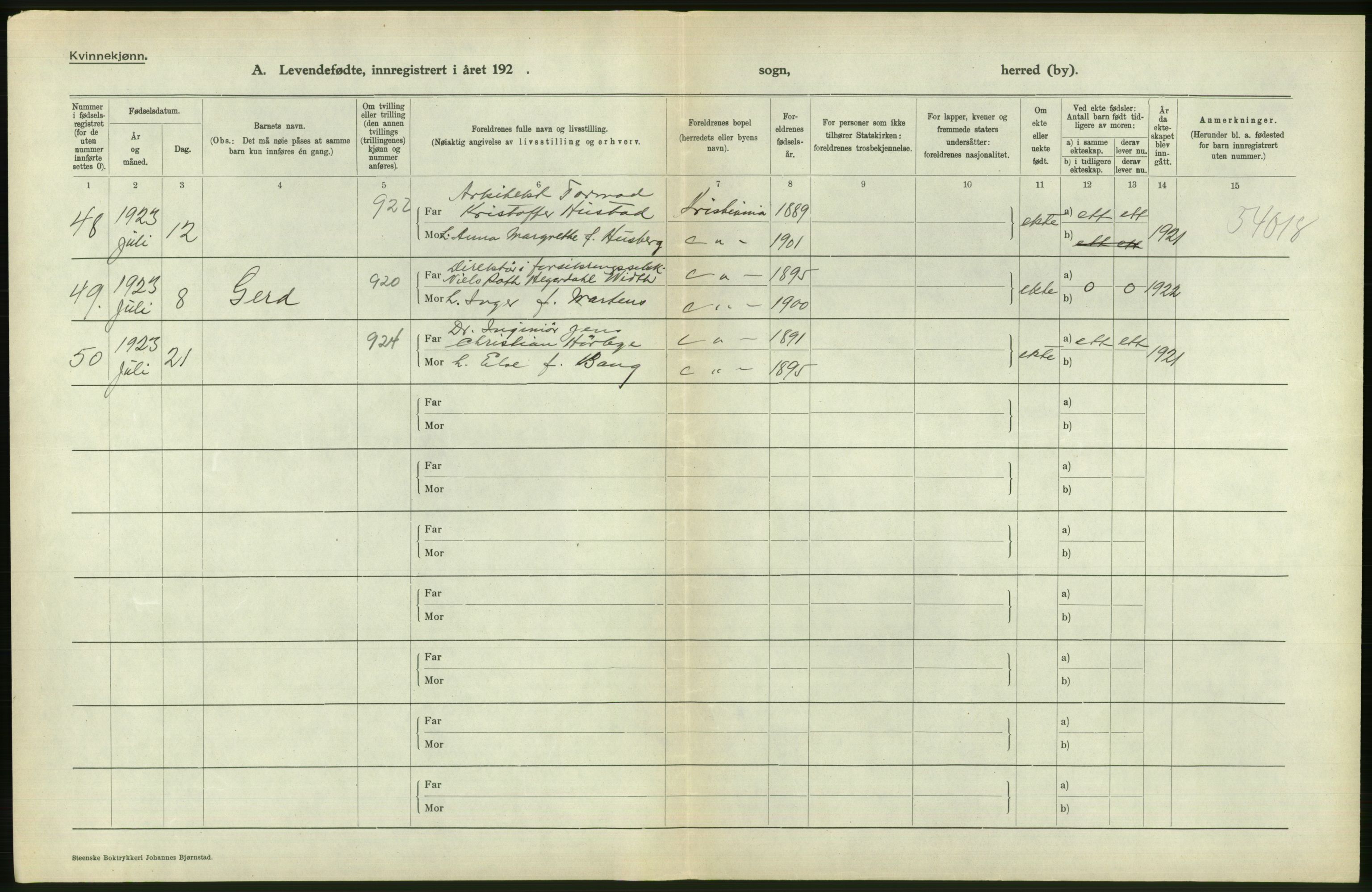 Statistisk sentralbyrå, Sosiodemografiske emner, Befolkning, AV/RA-S-2228/D/Df/Dfc/Dfcc/L0006: Kristiania: Levendefødte menn og kvinner., 1923, p. 660