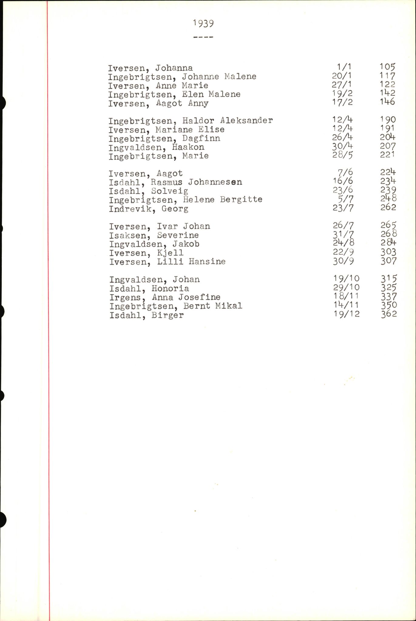 Byfogd og Byskriver i Bergen, SAB/A-3401/06/06Nb/L0004: Register til dødsfalljournaler, 1928-1941, p. 186