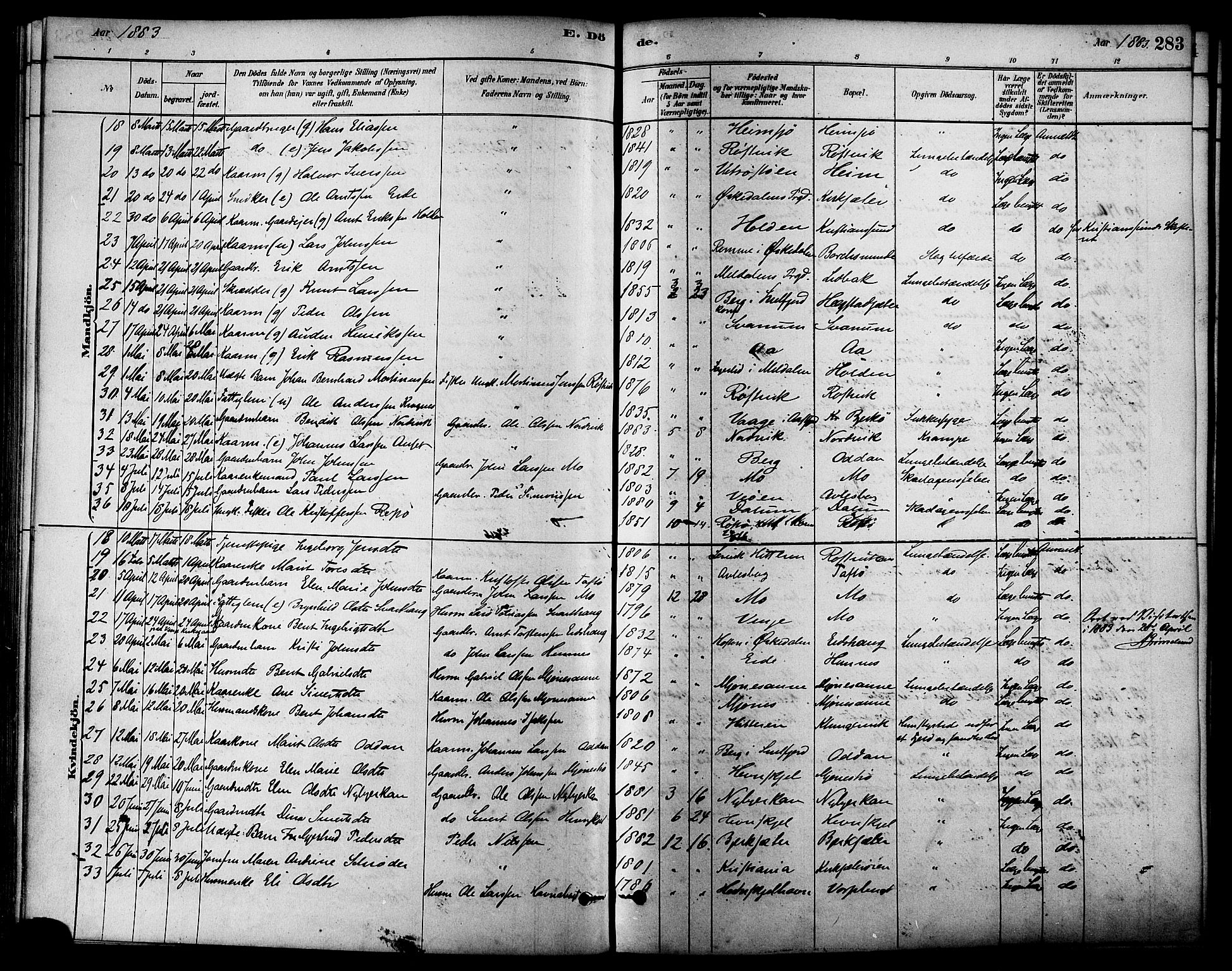 Ministerialprotokoller, klokkerbøker og fødselsregistre - Sør-Trøndelag, SAT/A-1456/630/L0496: Parish register (official) no. 630A09, 1879-1895, p. 283