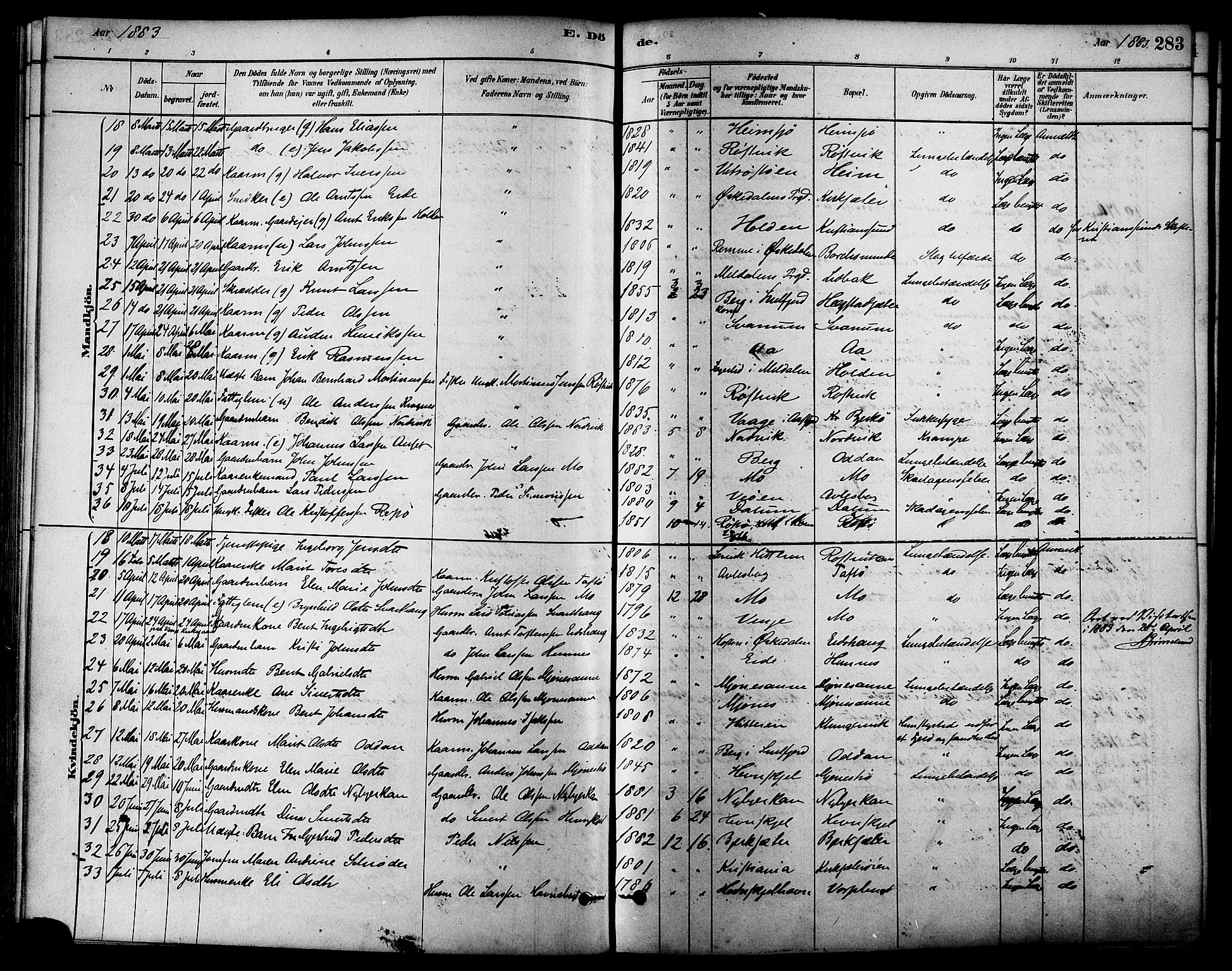 Ministerialprotokoller, klokkerbøker og fødselsregistre - Sør-Trøndelag, AV/SAT-A-1456/630/L0496: Parish register (official) no. 630A09, 1879-1895, p. 283