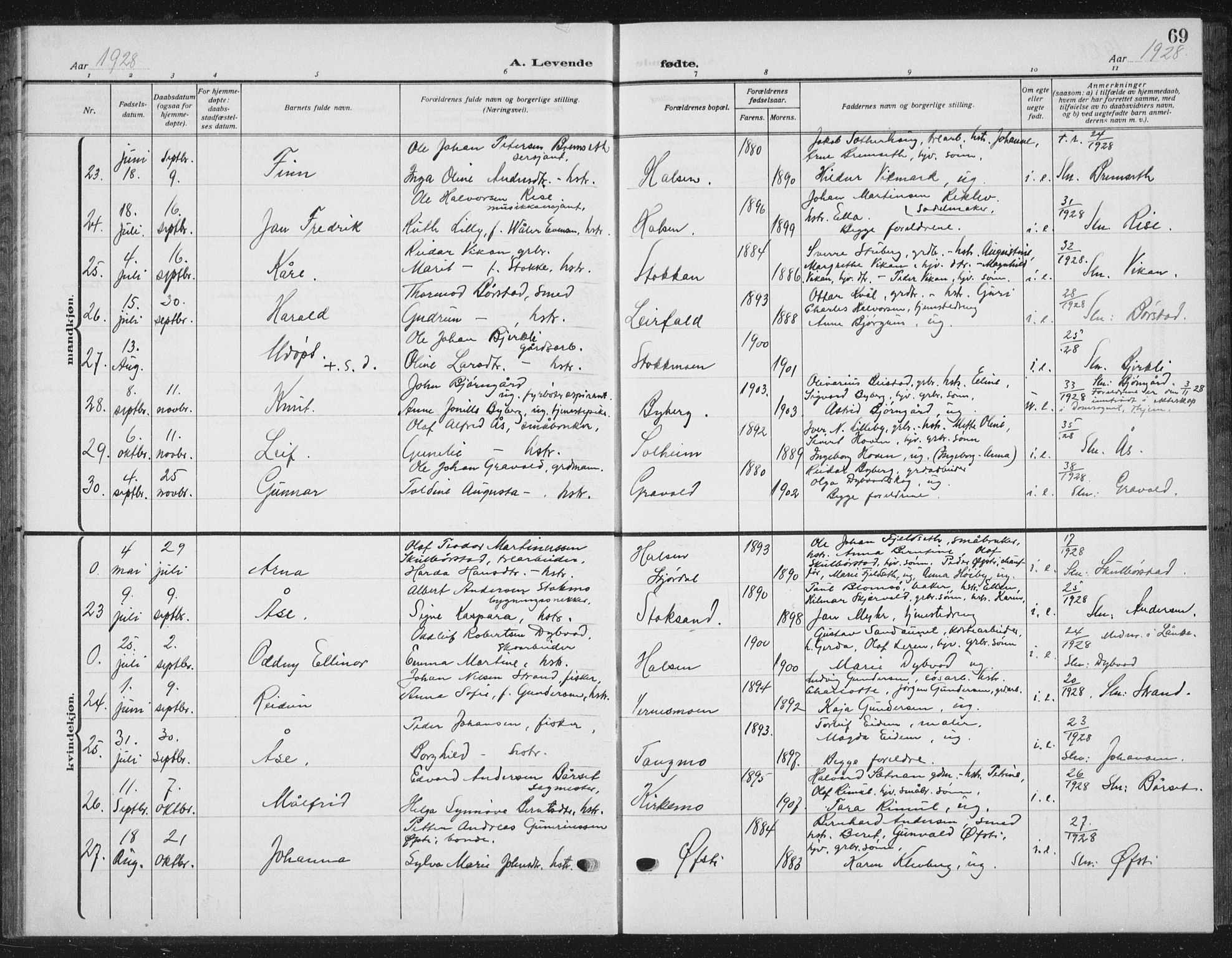 Ministerialprotokoller, klokkerbøker og fødselsregistre - Nord-Trøndelag, AV/SAT-A-1458/709/L0088: Parish register (copy) no. 709C02, 1914-1934, p. 69