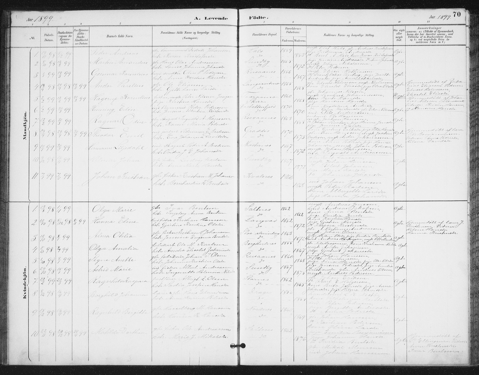 Ministerialprotokoller, klokkerbøker og fødselsregistre - Nordland, SAT/A-1459/847/L0682: Parish register (copy) no. 847C10, 1889-1907, p. 70