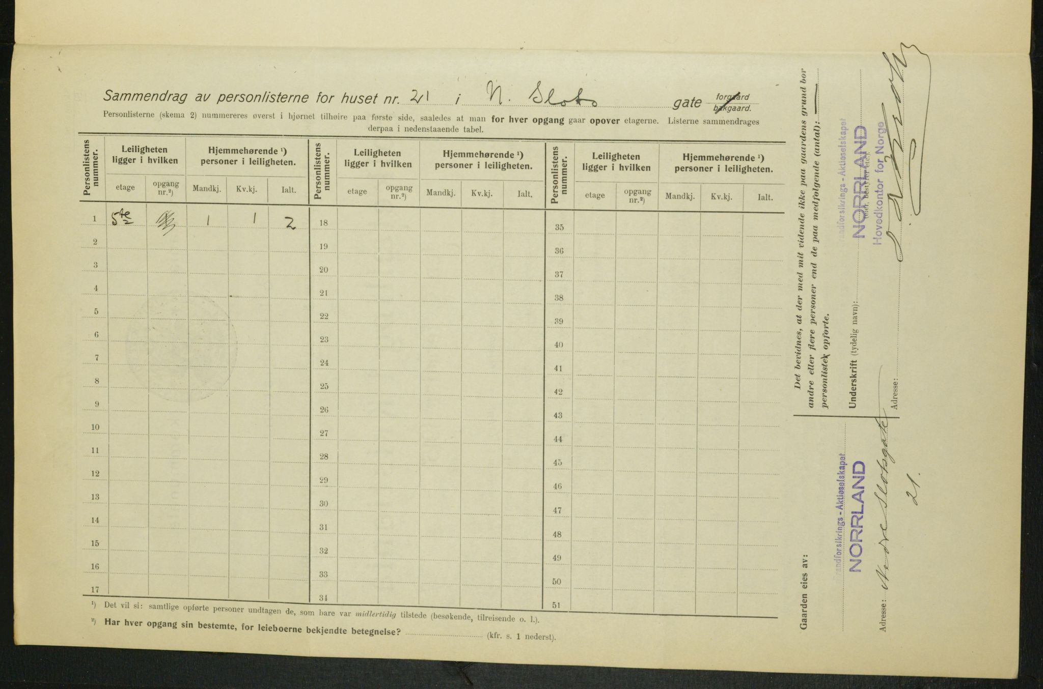 OBA, Municipal Census 1915 for Kristiania, 1915, p. 68949