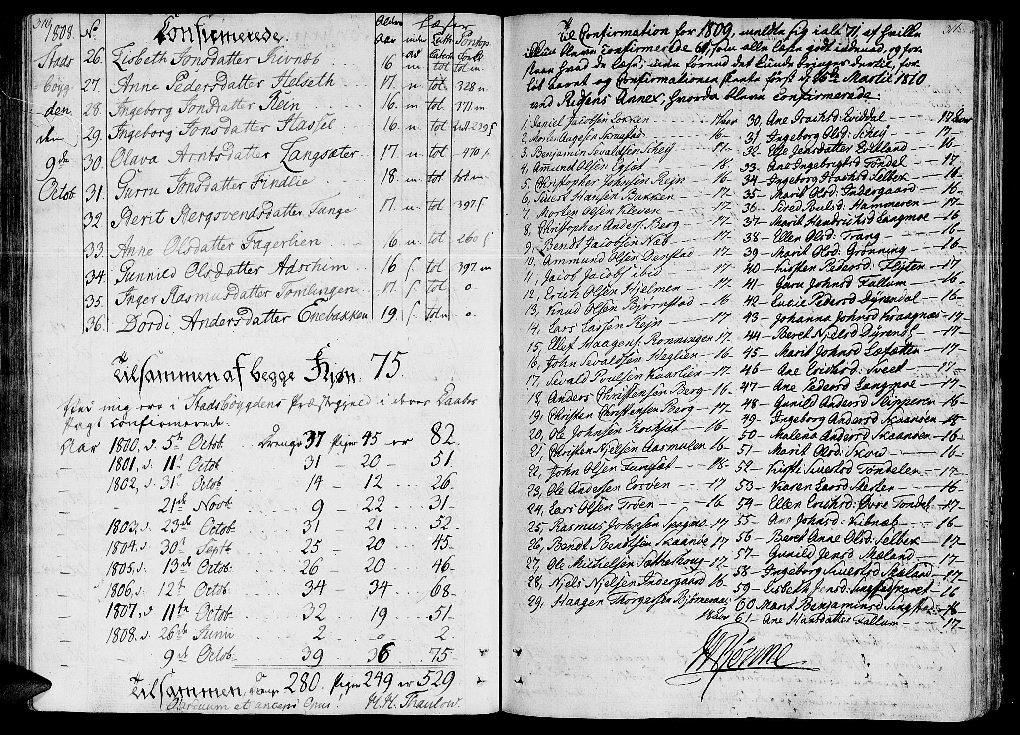 Ministerialprotokoller, klokkerbøker og fødselsregistre - Sør-Trøndelag, SAT/A-1456/646/L0607: Parish register (official) no. 646A05, 1806-1815, p. 310-311
