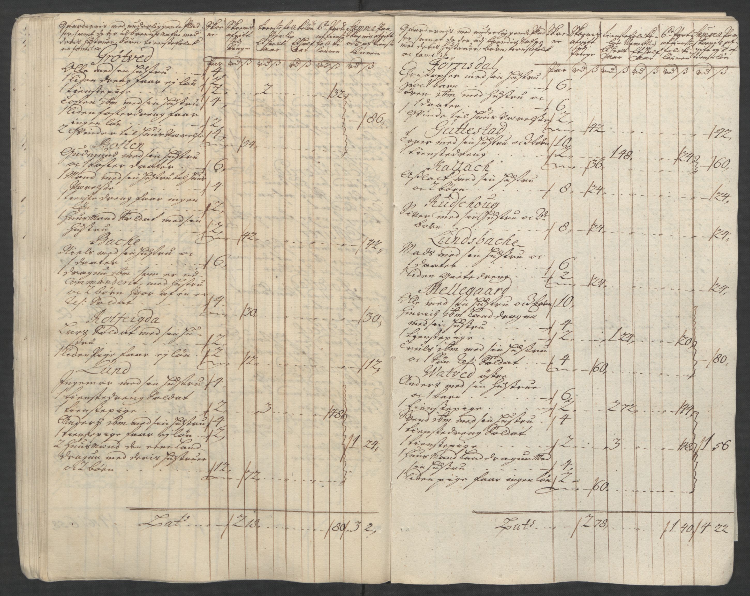 Rentekammeret inntil 1814, Reviderte regnskaper, Fogderegnskap, AV/RA-EA-4092/R07/L0304: Fogderegnskap Rakkestad, Heggen og Frøland, 1711, p. 32