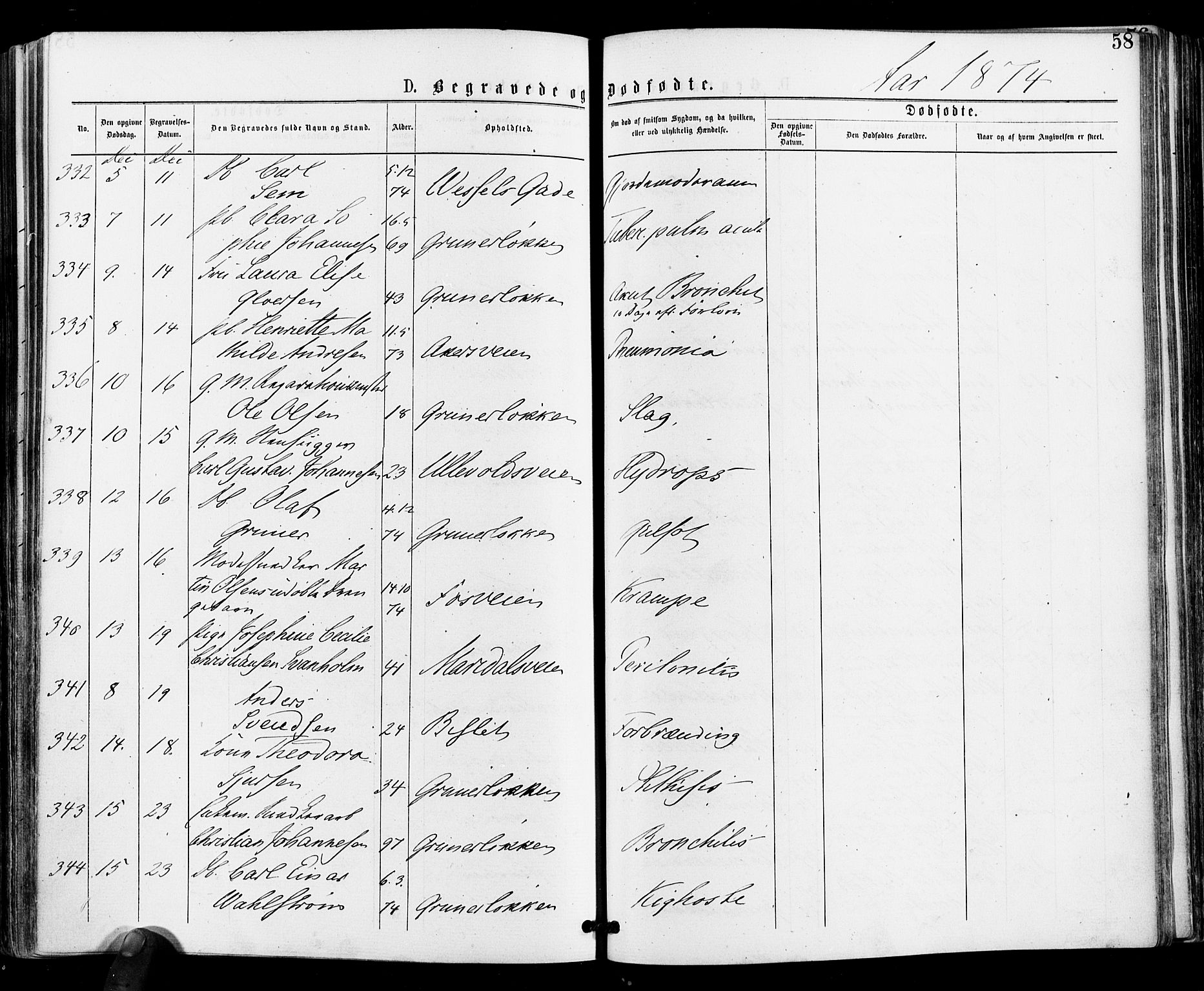 Gamle Aker prestekontor Kirkebøker, AV/SAO-A-10617a/F/L0004: Parish register (official) no. 4, 1872-1879, p. 58