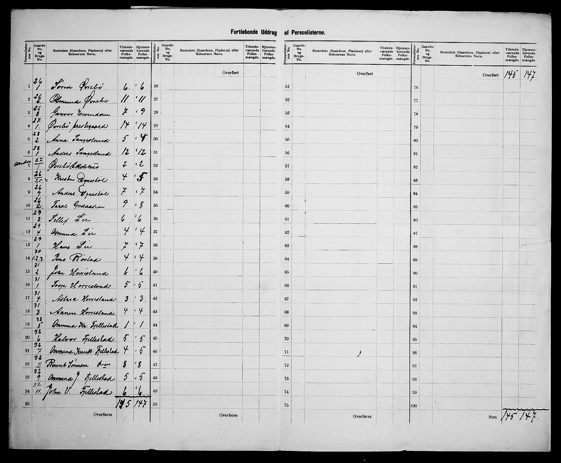 SAK, 1900 census for Øvrebø, 1900, p. 19