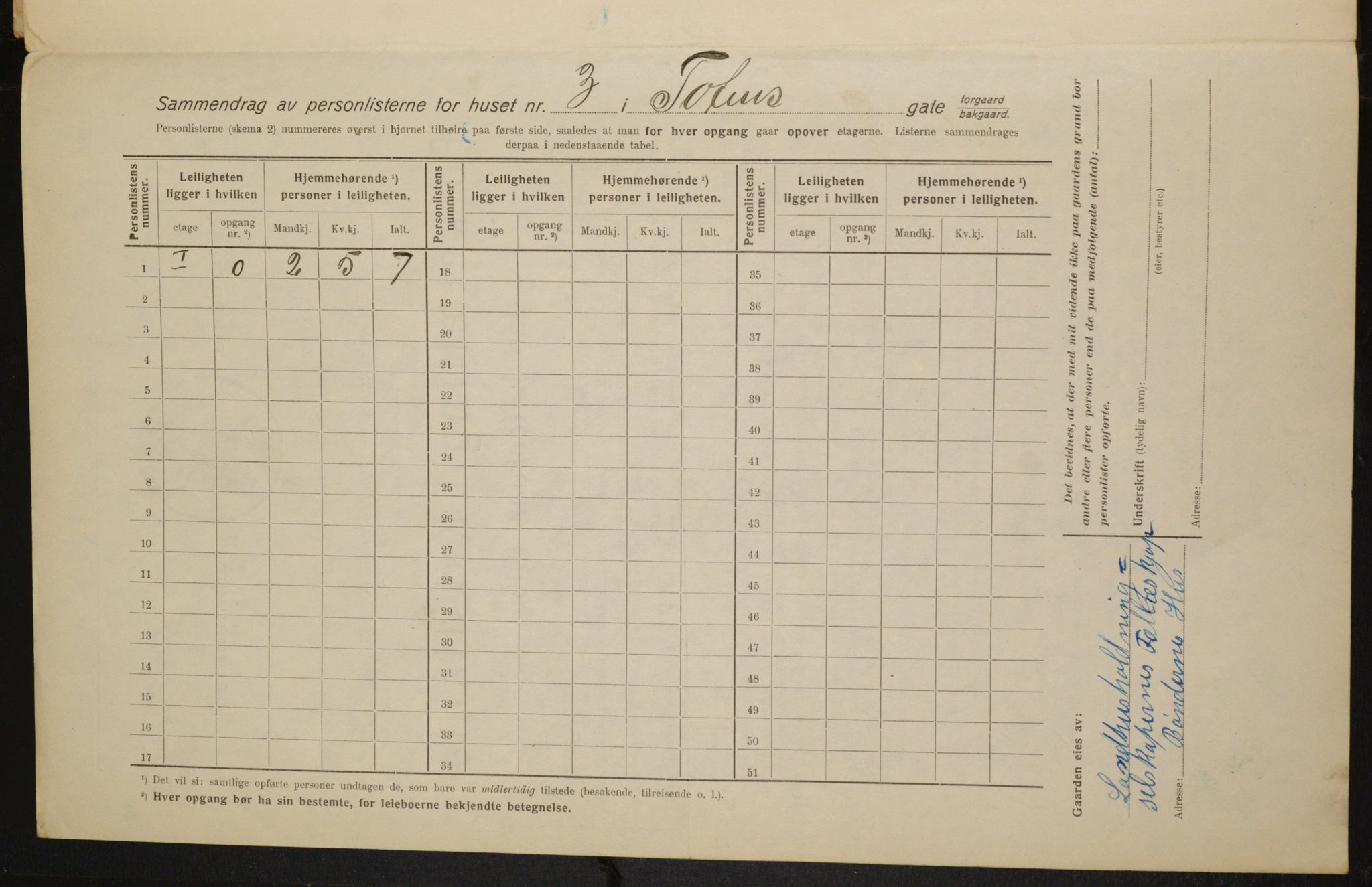 OBA, Municipal Census 1916 for Kristiania, 1916, p. 118551