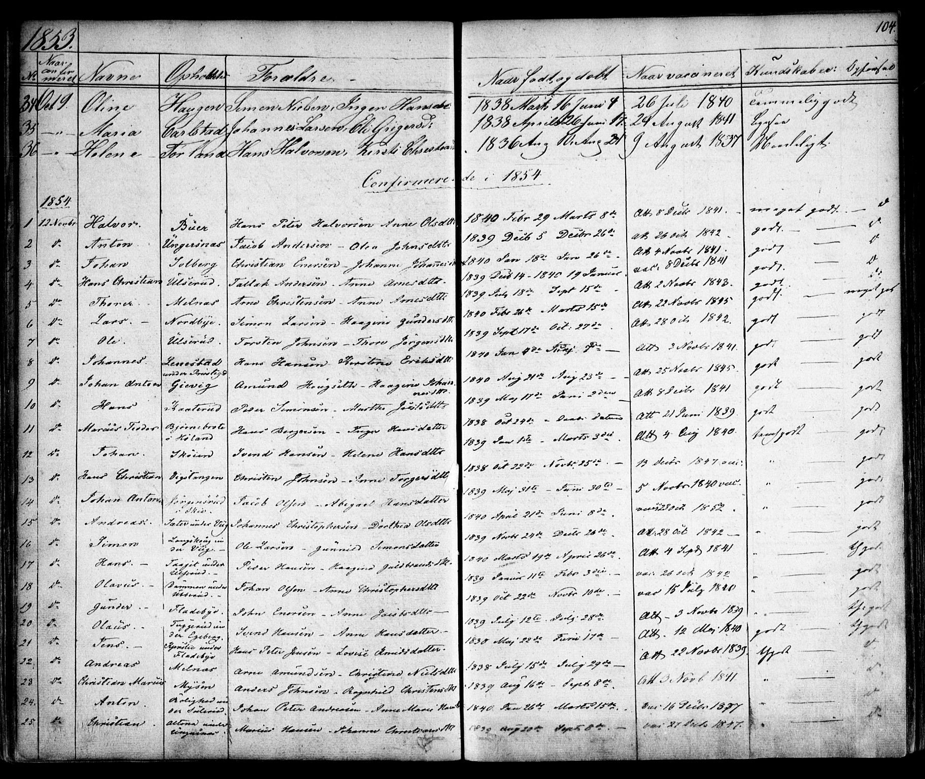 Enebakk prestekontor Kirkebøker, SAO/A-10171c/F/Fa/L0010: Parish register (official) no. I 10, 1829-1876, p. 104