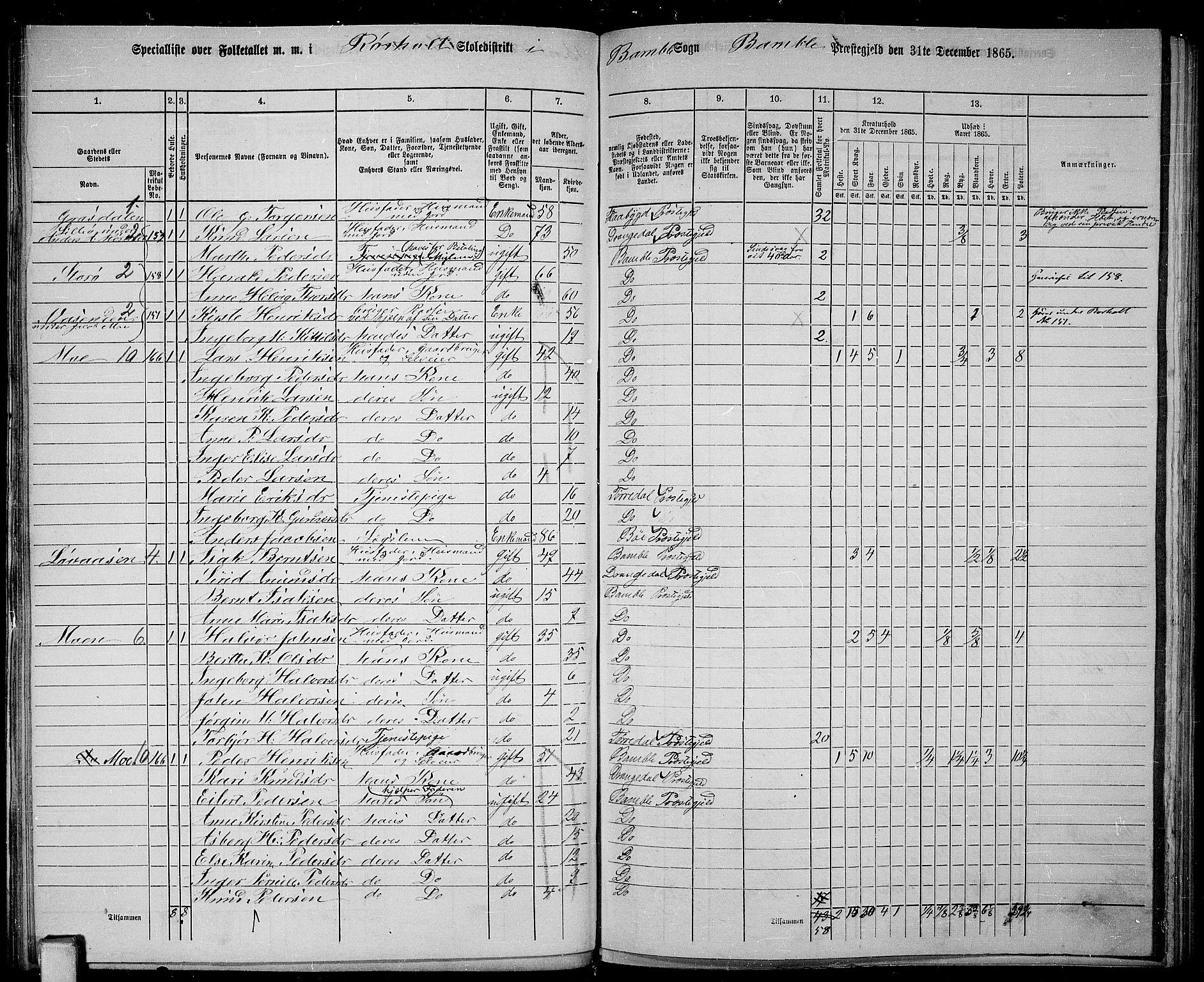 RA, 1865 census for Bamble, 1865, p. 90