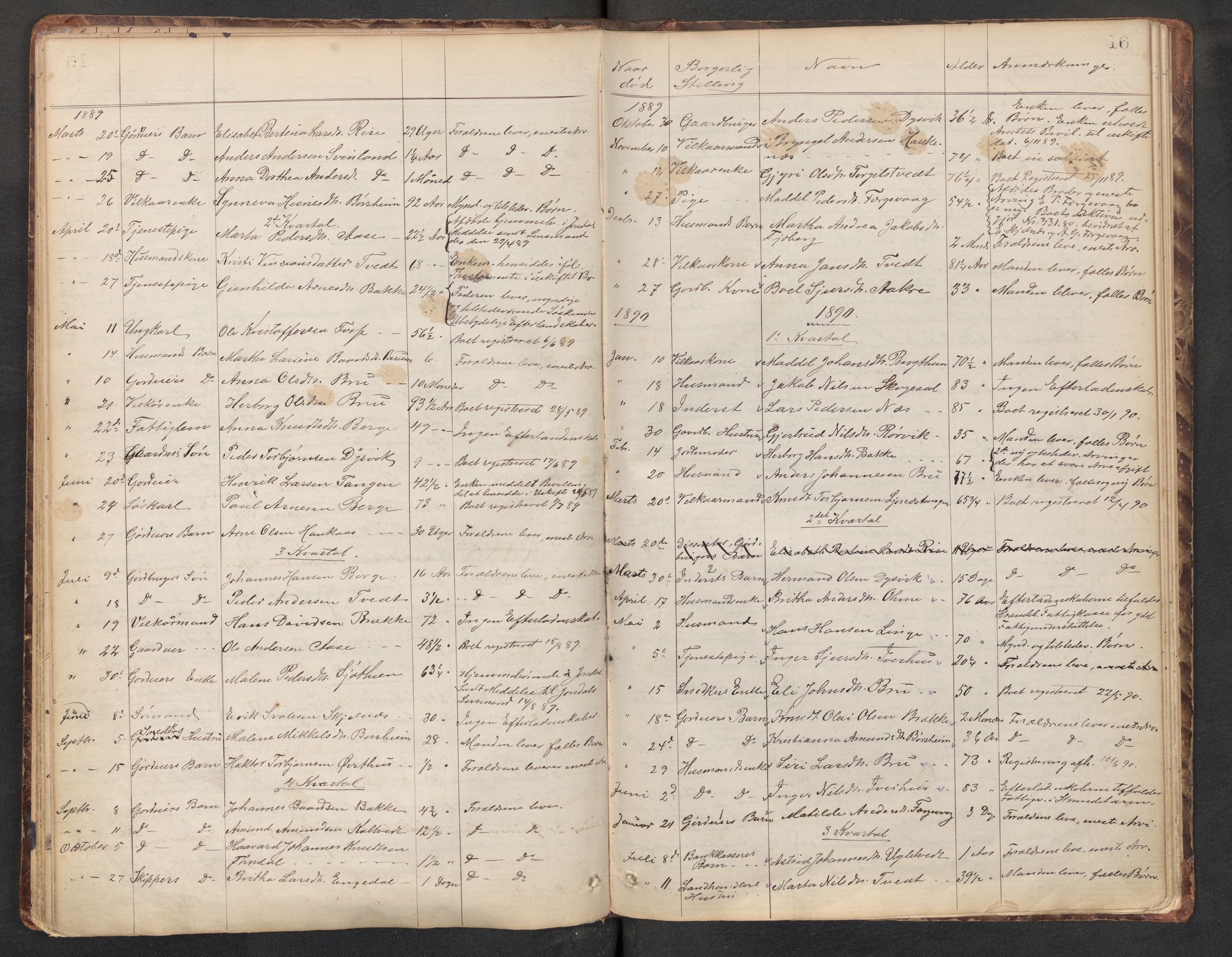 Lensmannen i Strandebarm, SAB/A-35101/0006/L0001: Dødsfallprotokoll, liste over fødte dissentarar, 1864-1910, p. 16