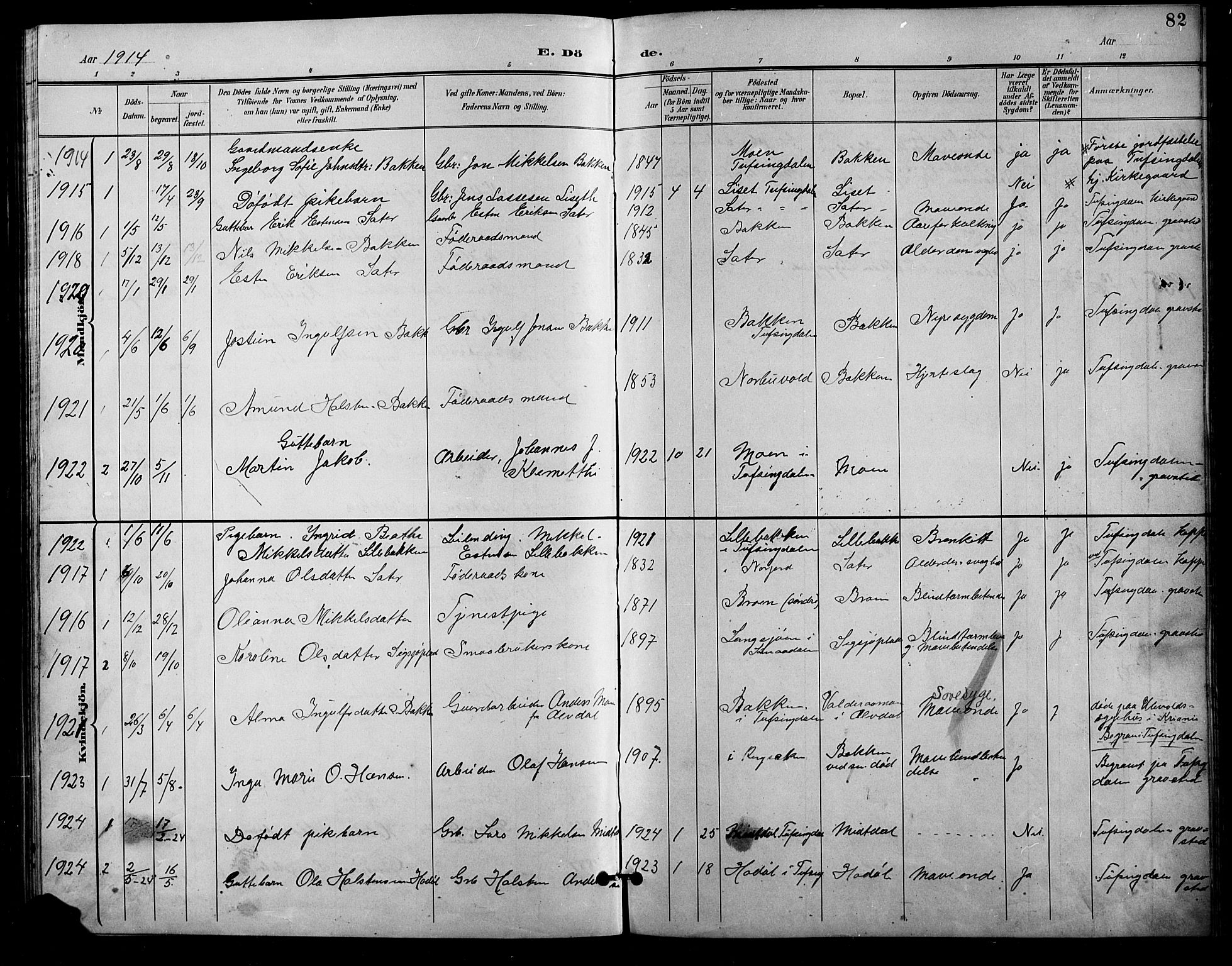 Tolga prestekontor, AV/SAH-PREST-062/L/L0011: Parish register (copy) no. 11, 1894-1925, p. 82