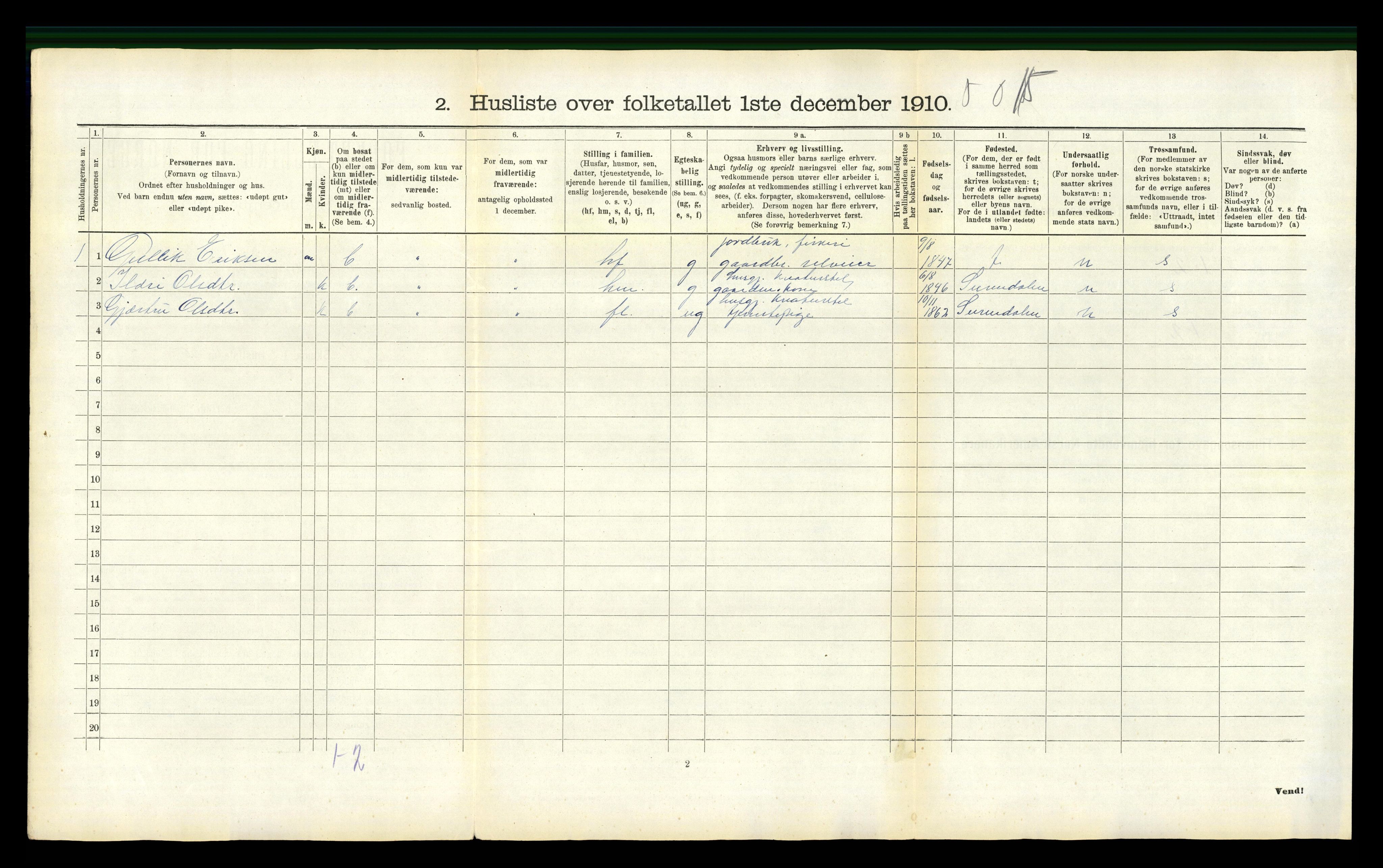 RA, 1910 census for Aure, 1910, p. 981