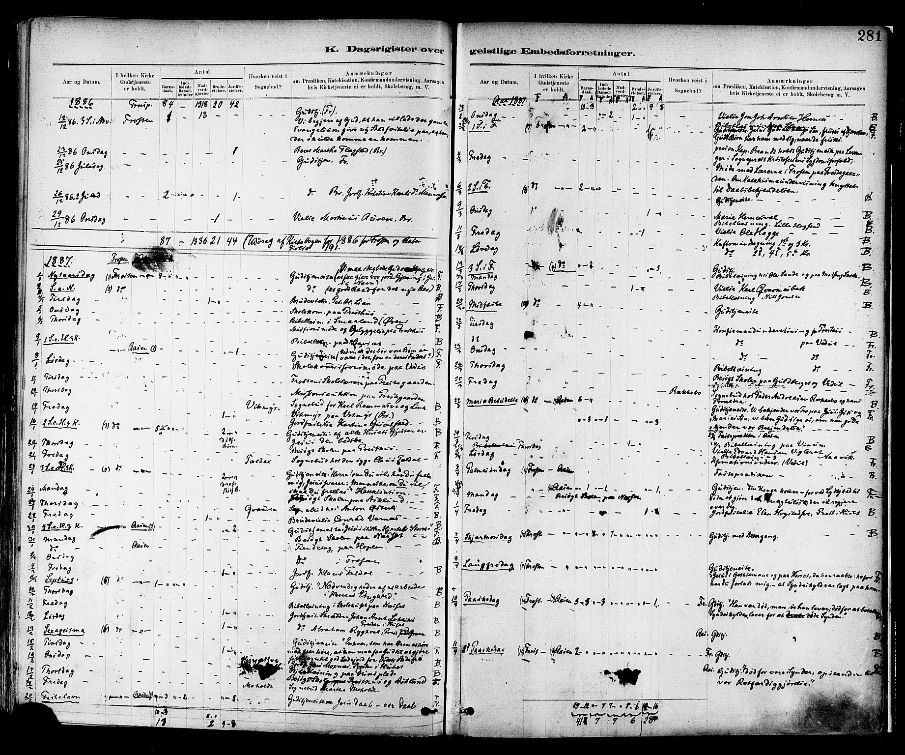 Ministerialprotokoller, klokkerbøker og fødselsregistre - Nord-Trøndelag, SAT/A-1458/713/L0120: Parish register (official) no. 713A09, 1878-1887, p. 281