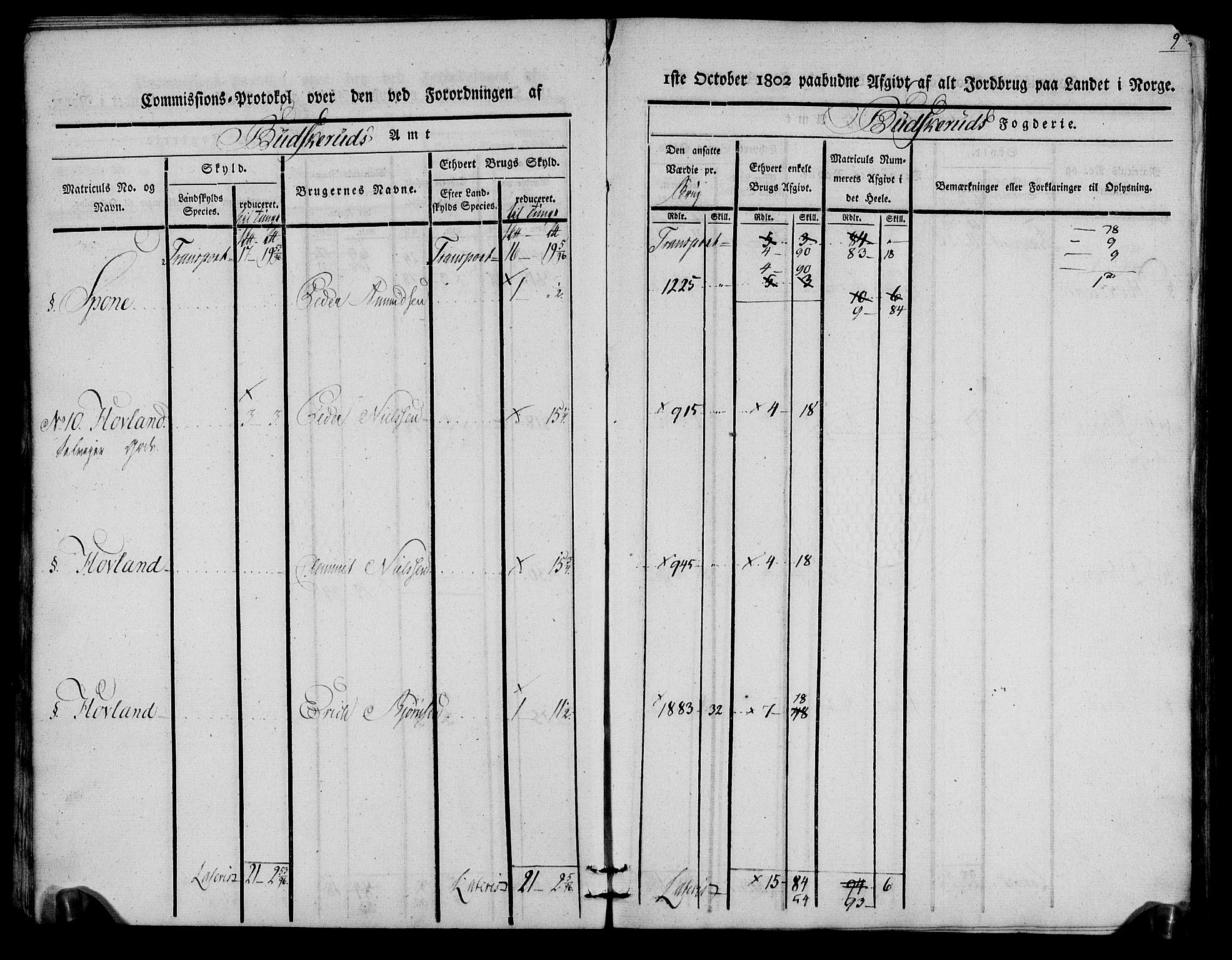 Rentekammeret inntil 1814, Realistisk ordnet avdeling, AV/RA-EA-4070/N/Ne/Nea/L0059: Buskerud fogderi. Kommisjonsprotokoll for Modum prestegjeld, 1803, p. 9