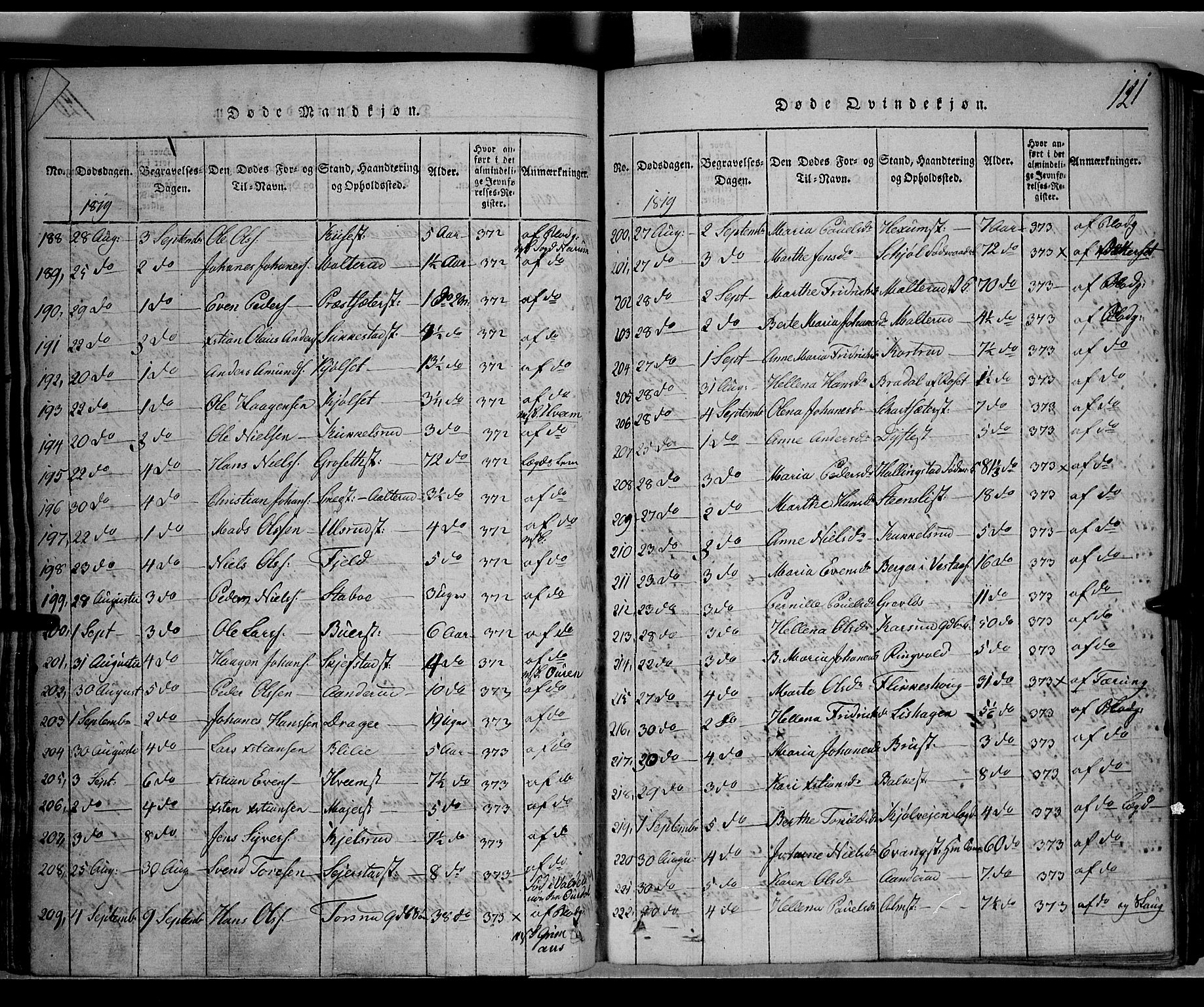 Toten prestekontor, SAH/PREST-102/H/Ha/Hab/L0001: Parish register (copy) no. 1, 1814-1820, p. 121