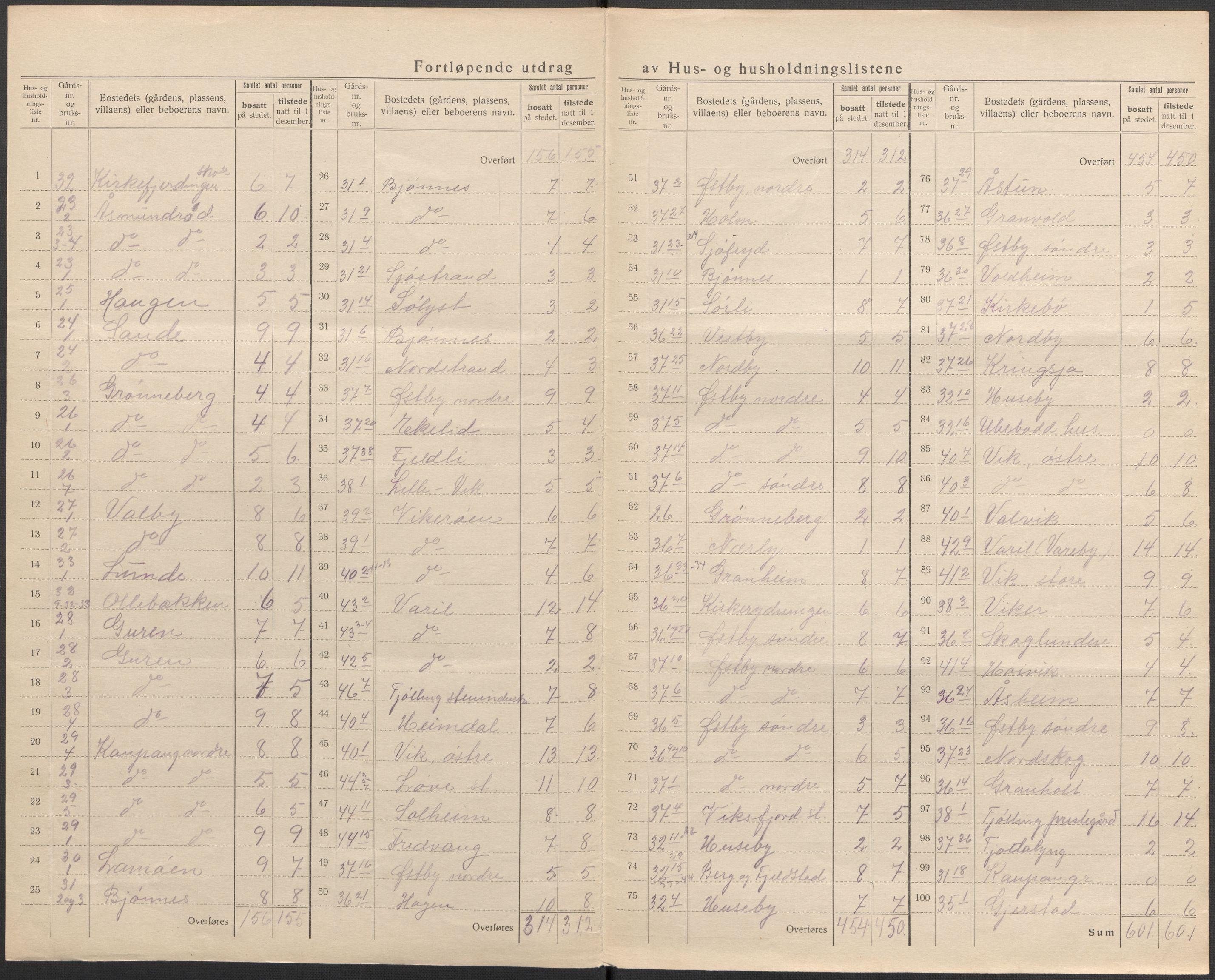 SAKO, 1920 census for Tjølling, 1920, p. 16