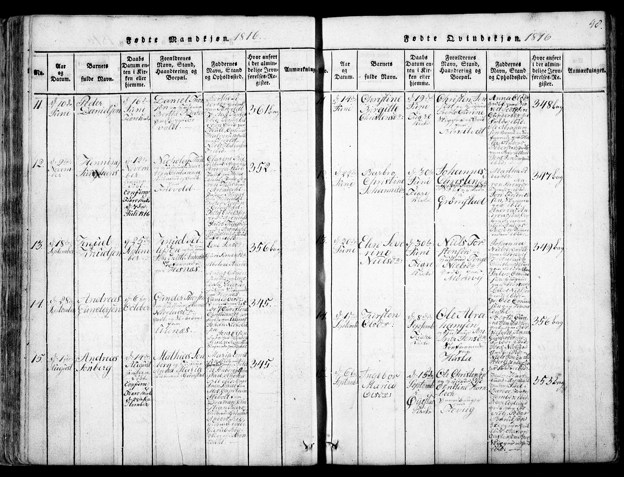 Fjære sokneprestkontor, AV/SAK-1111-0011/F/Fb/L0007: Parish register (copy) no. B 7, 1816-1826, p. 48