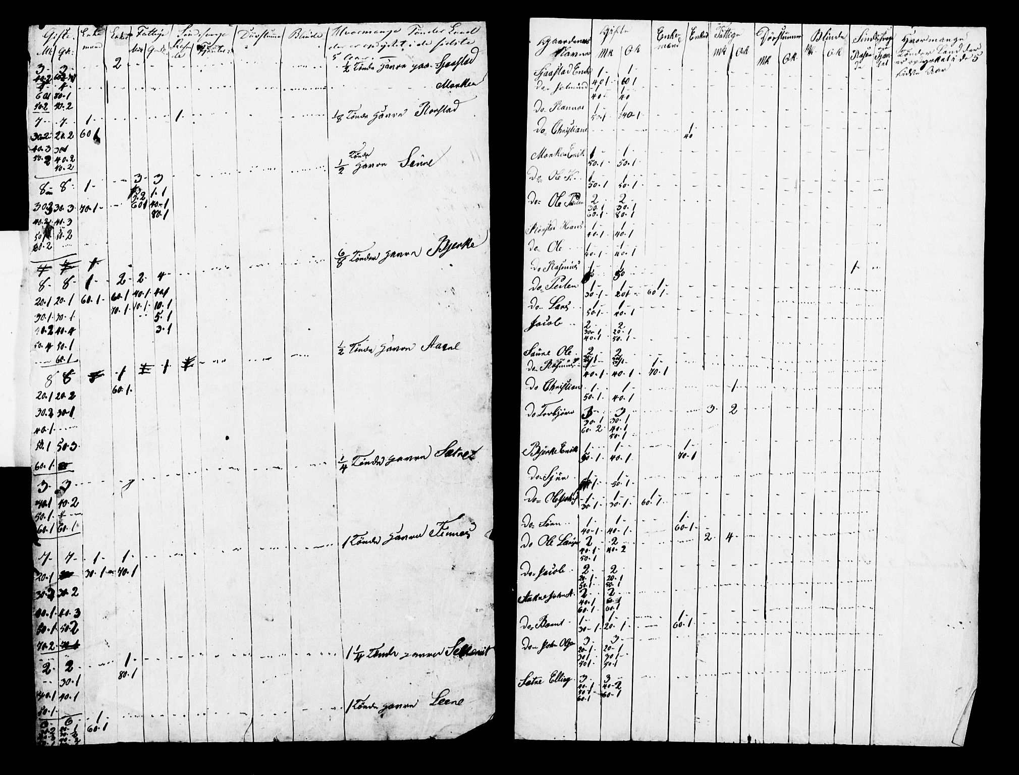 , Census 1845 for Hjørundfjord, 1845, p. 10