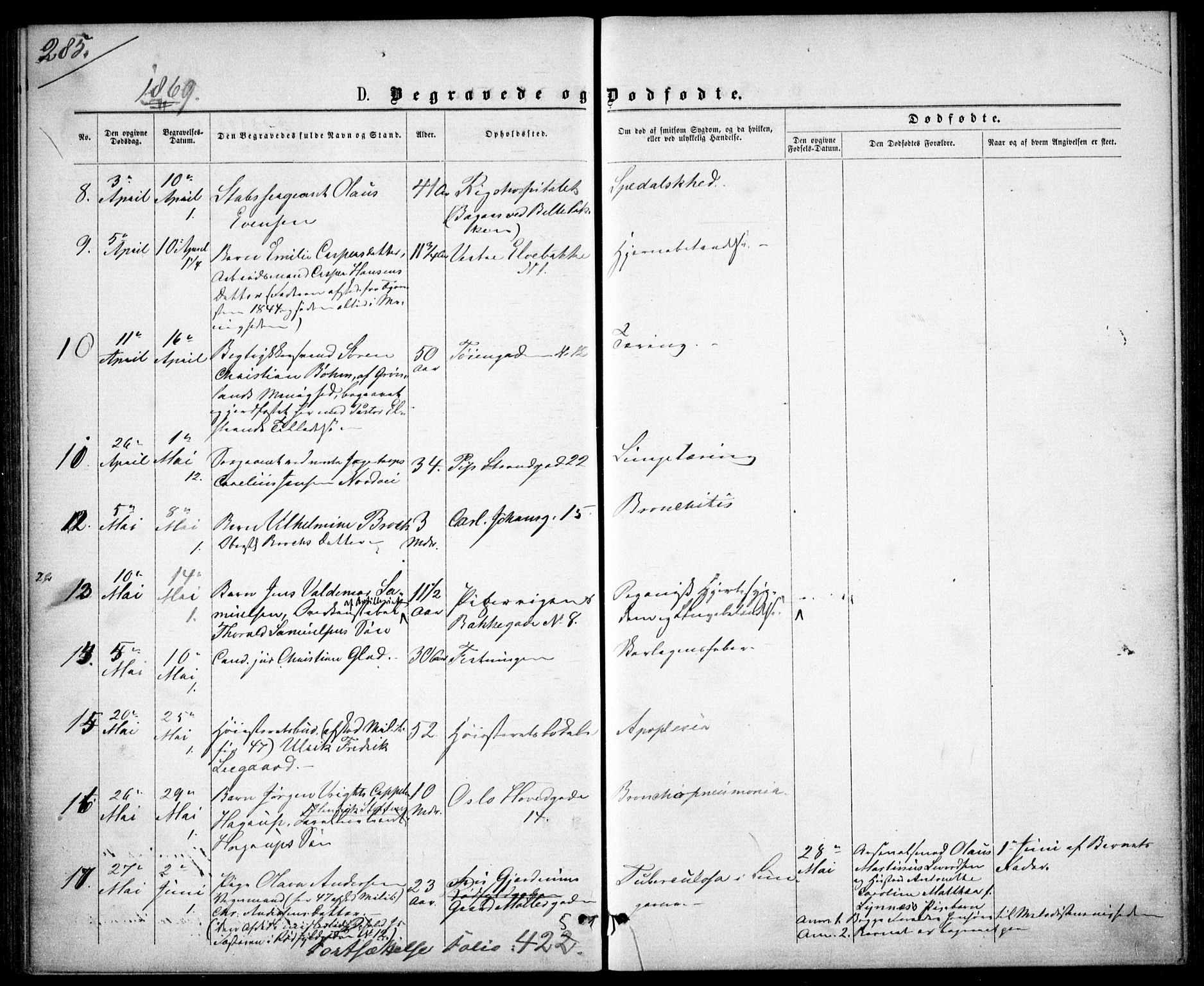 Garnisonsmenigheten Kirkebøker, SAO/A-10846/G/Ga/L0006: Parish register (copy) no. 6, 1860-1880, p. 285