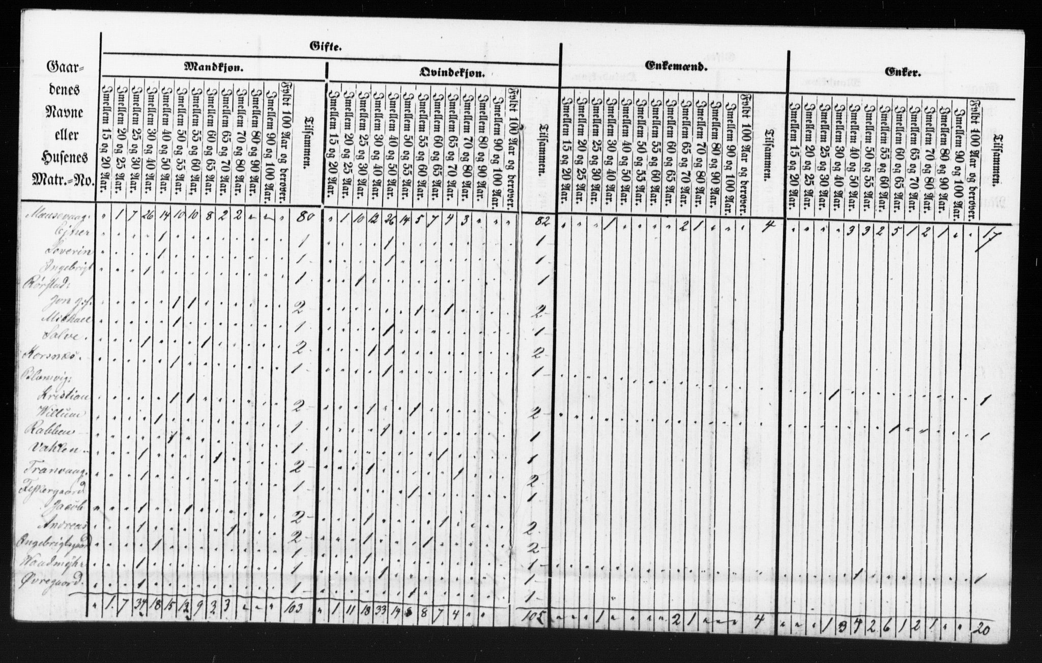 SAT, Census 1855 for Borgund, 1855, p. 111