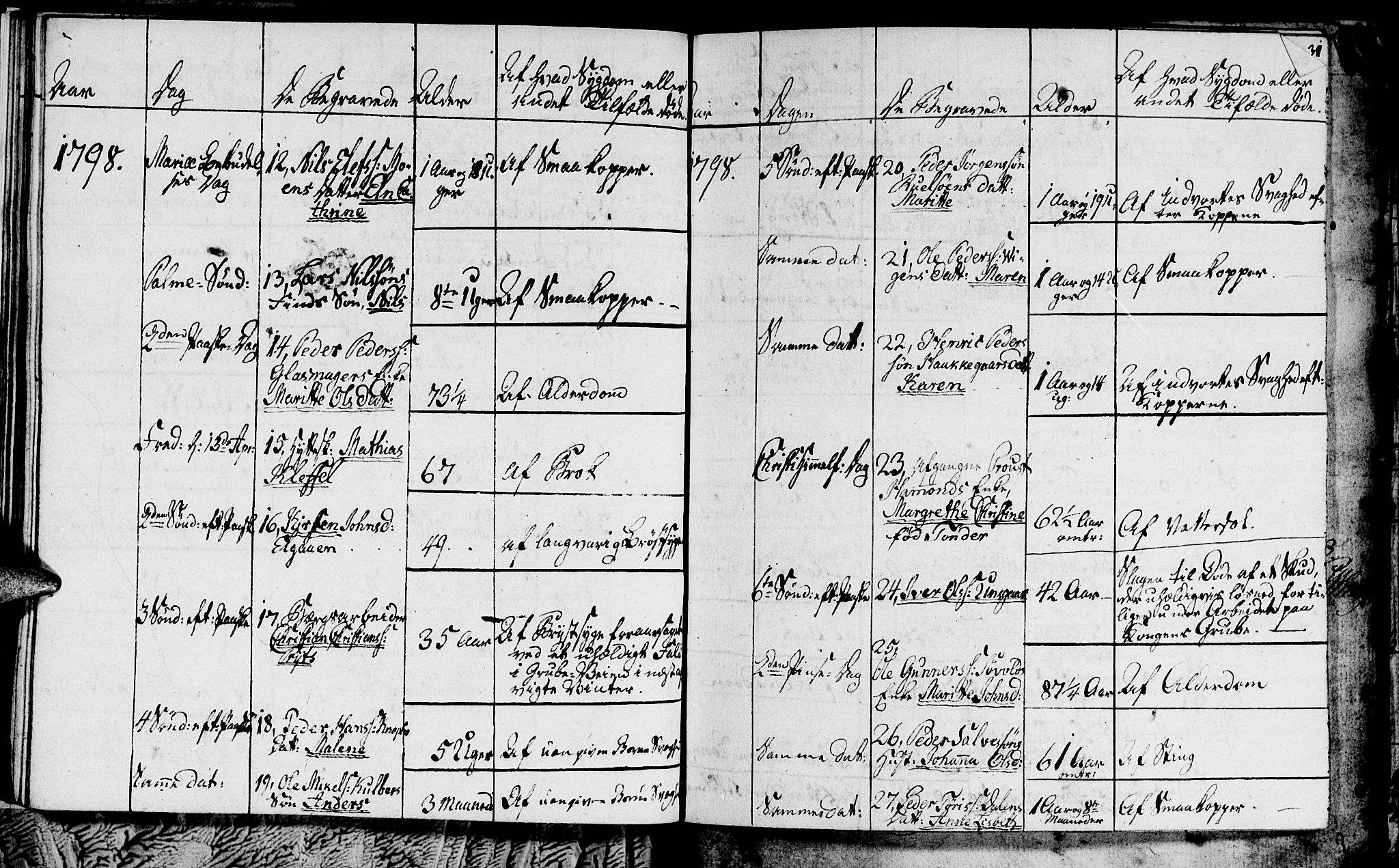 Ministerialprotokoller, klokkerbøker og fødselsregistre - Sør-Trøndelag, SAT/A-1456/681/L0937: Parish register (copy) no. 681C01, 1798-1810, p. 30