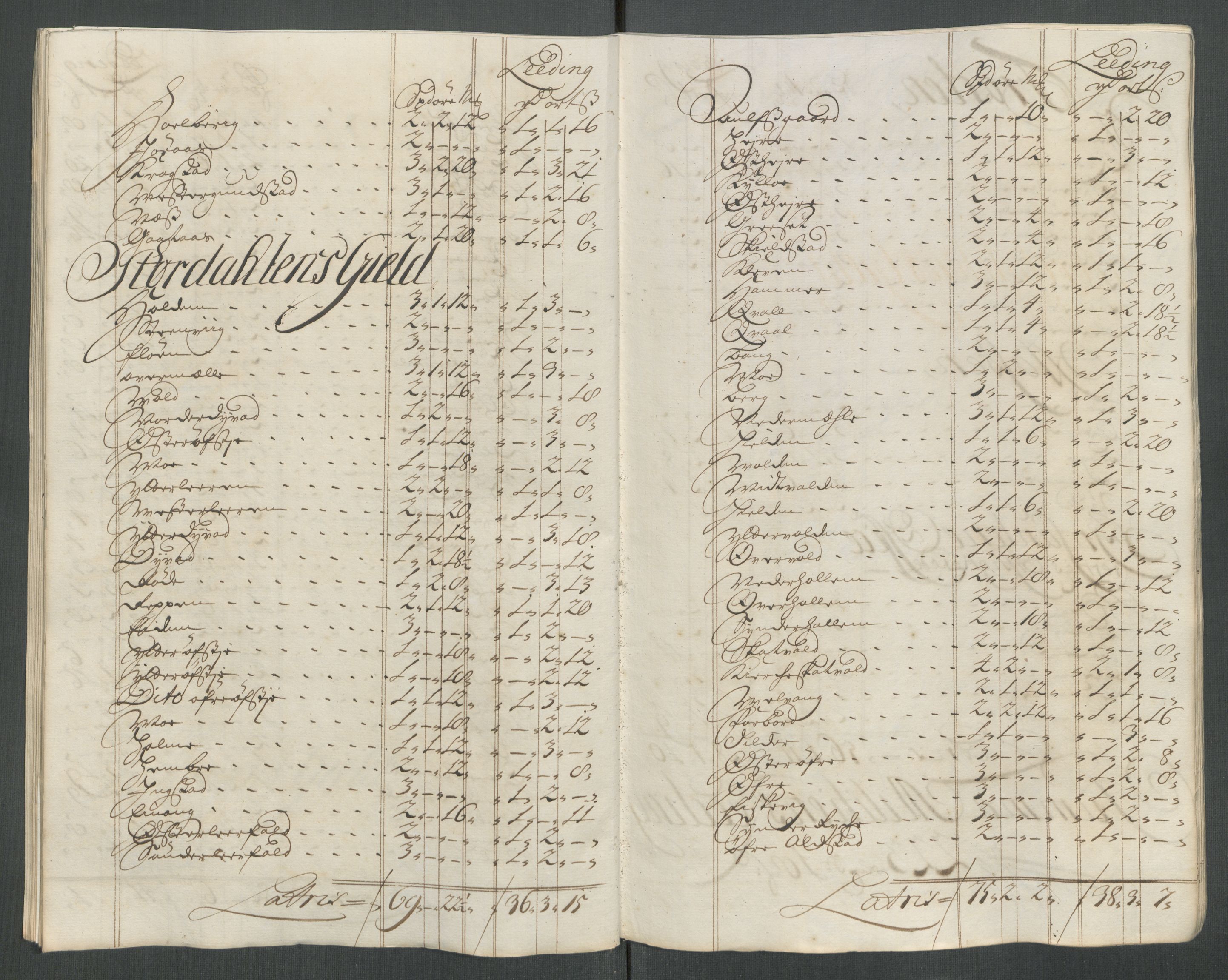 Rentekammeret inntil 1814, Reviderte regnskaper, Fogderegnskap, AV/RA-EA-4092/R62/L4206: Fogderegnskap Stjørdal og Verdal, 1716, p. 211