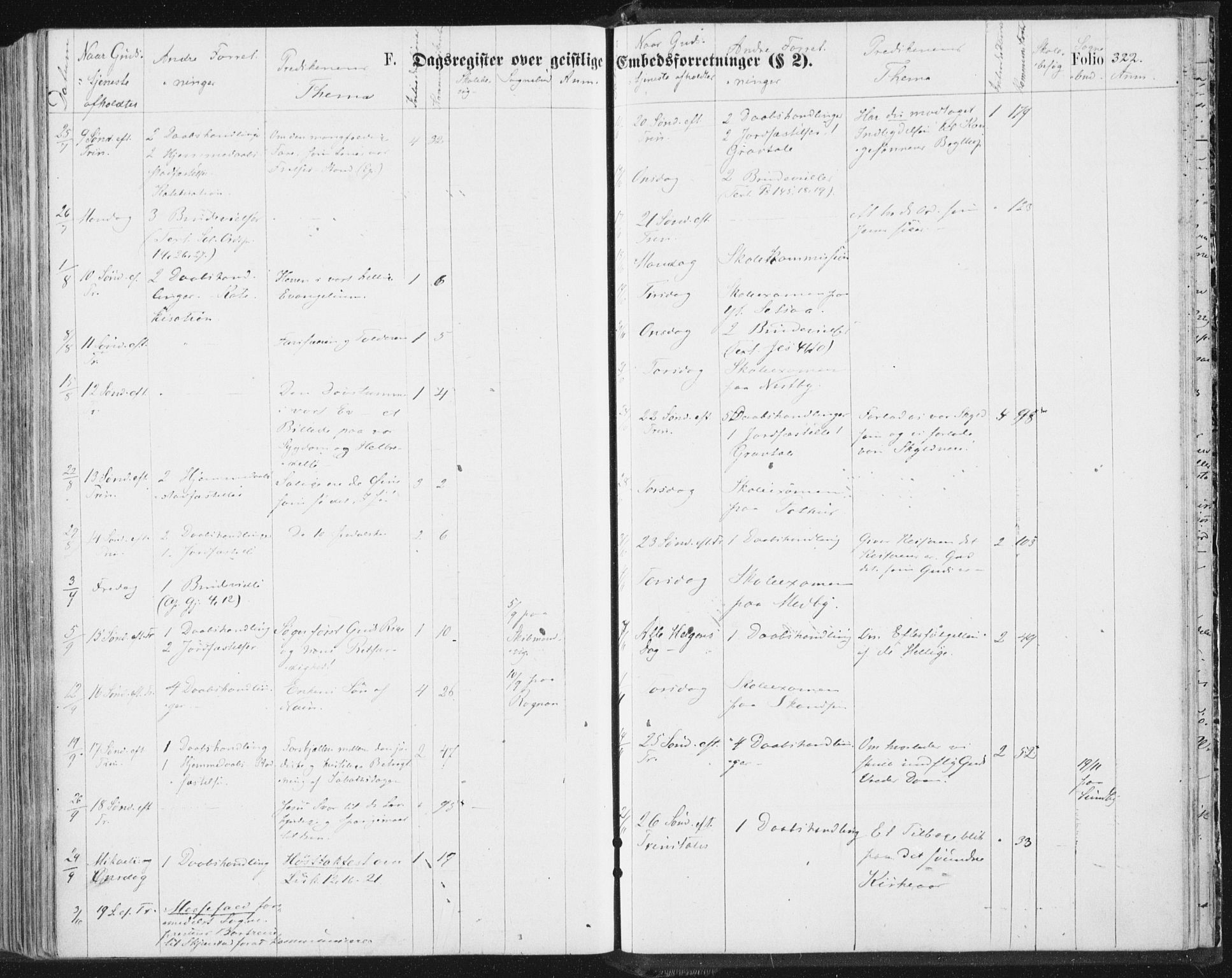 Ministerialprotokoller, klokkerbøker og fødselsregistre - Nordland, SAT/A-1459/847/L0668: Parish register (official) no. 847A08, 1872-1886, p. 322