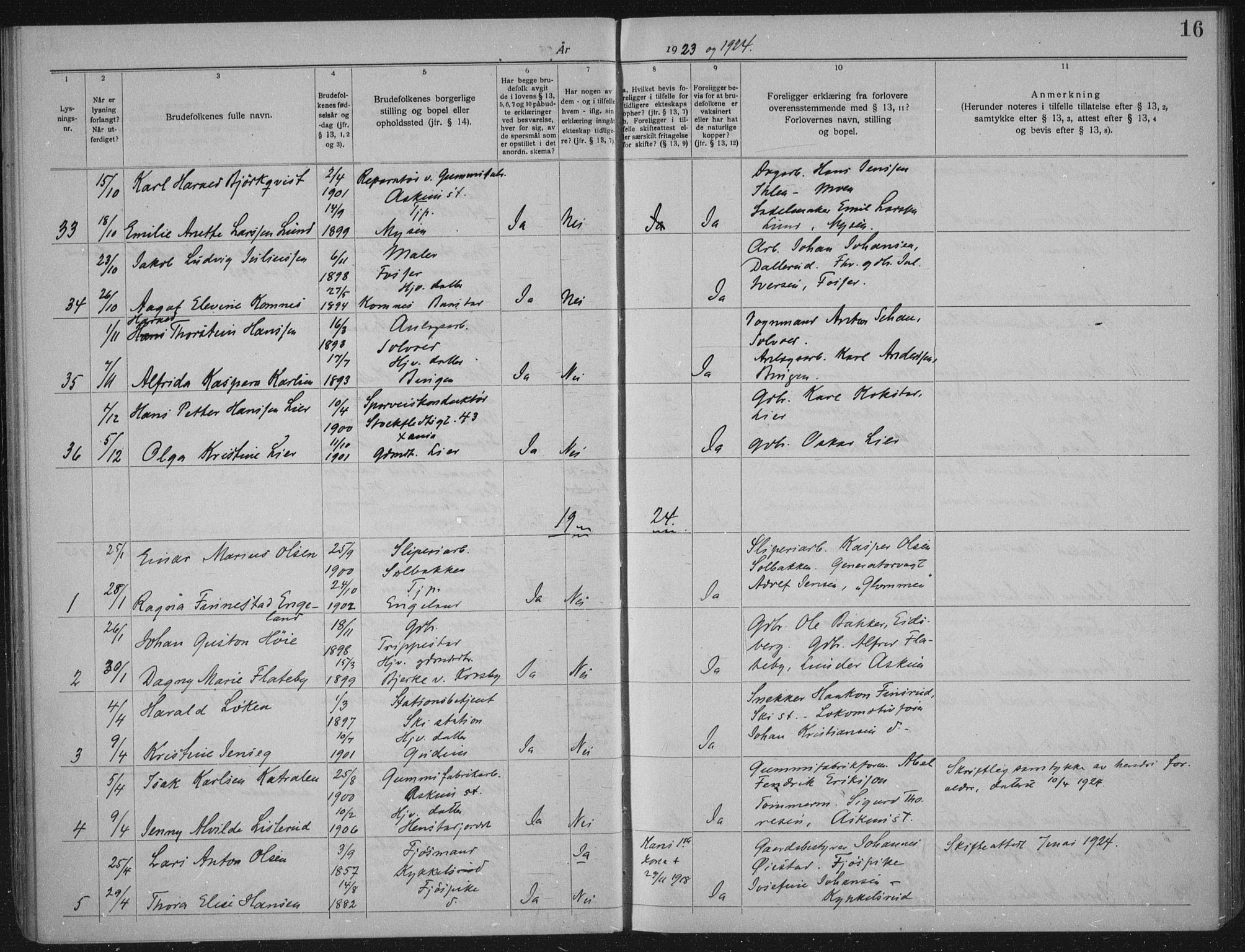 Askim prestekontor Kirkebøker, AV/SAO-A-10900/H/Ha/L0001: Banns register no. 1, 1919-1941, p. 16