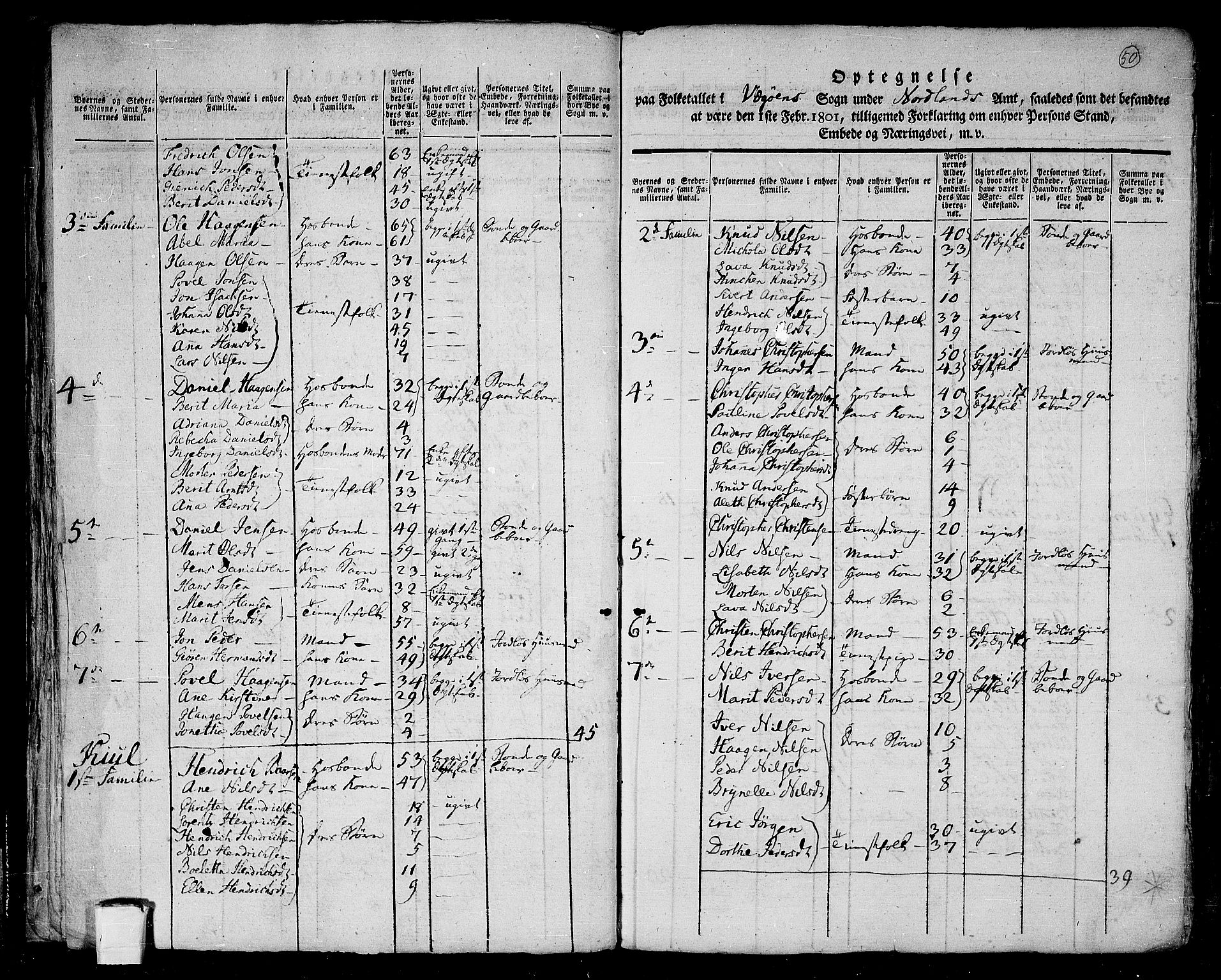 RA, 1801 census for 1814P Brønnøy, 1801, p. 49b-50a