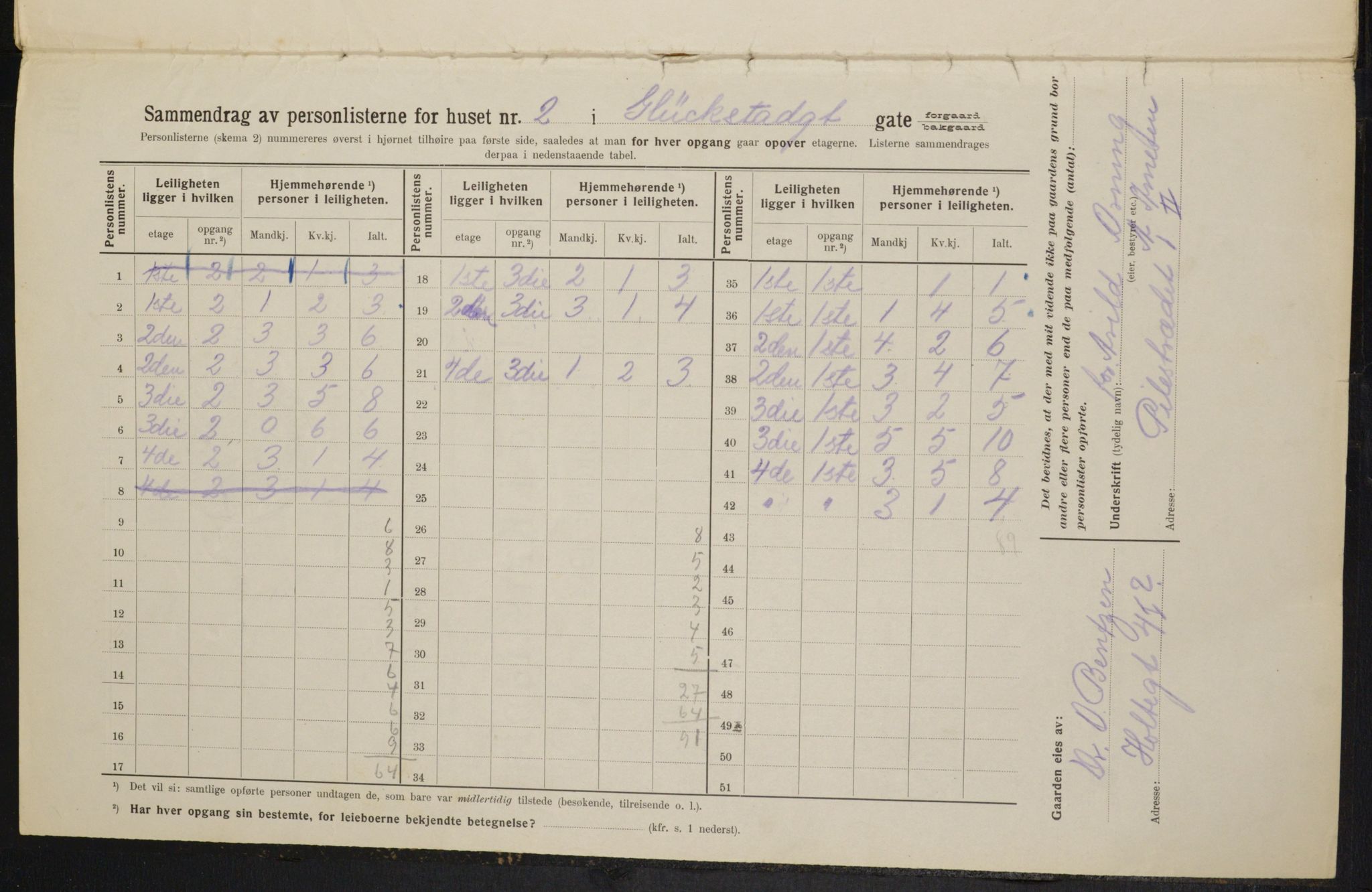 OBA, Municipal Census 1914 for Kristiania, 1914, p. 29503