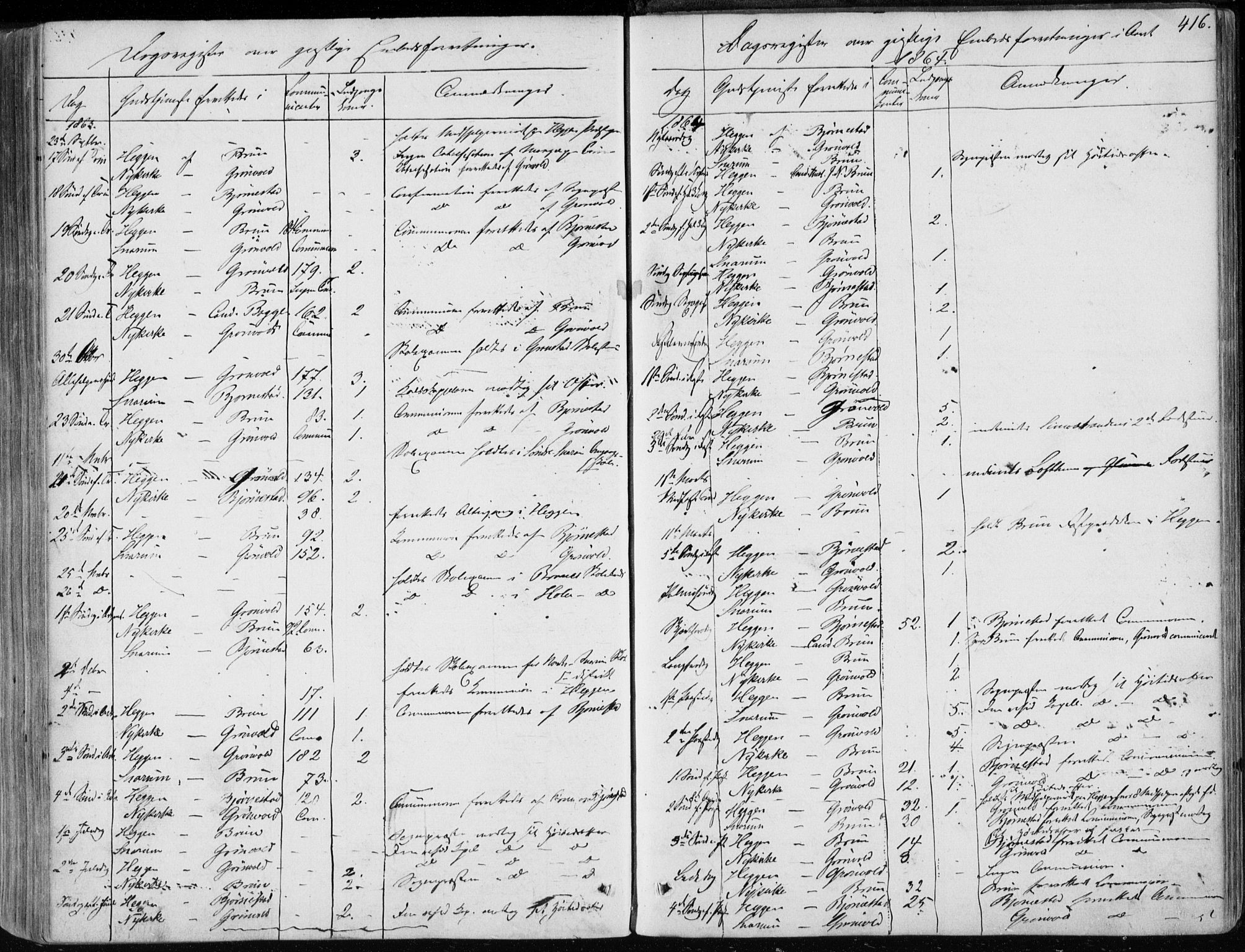Modum kirkebøker, SAKO/A-234/F/Fa/L0009: Parish register (official) no. 9, 1860-1864, p. 416