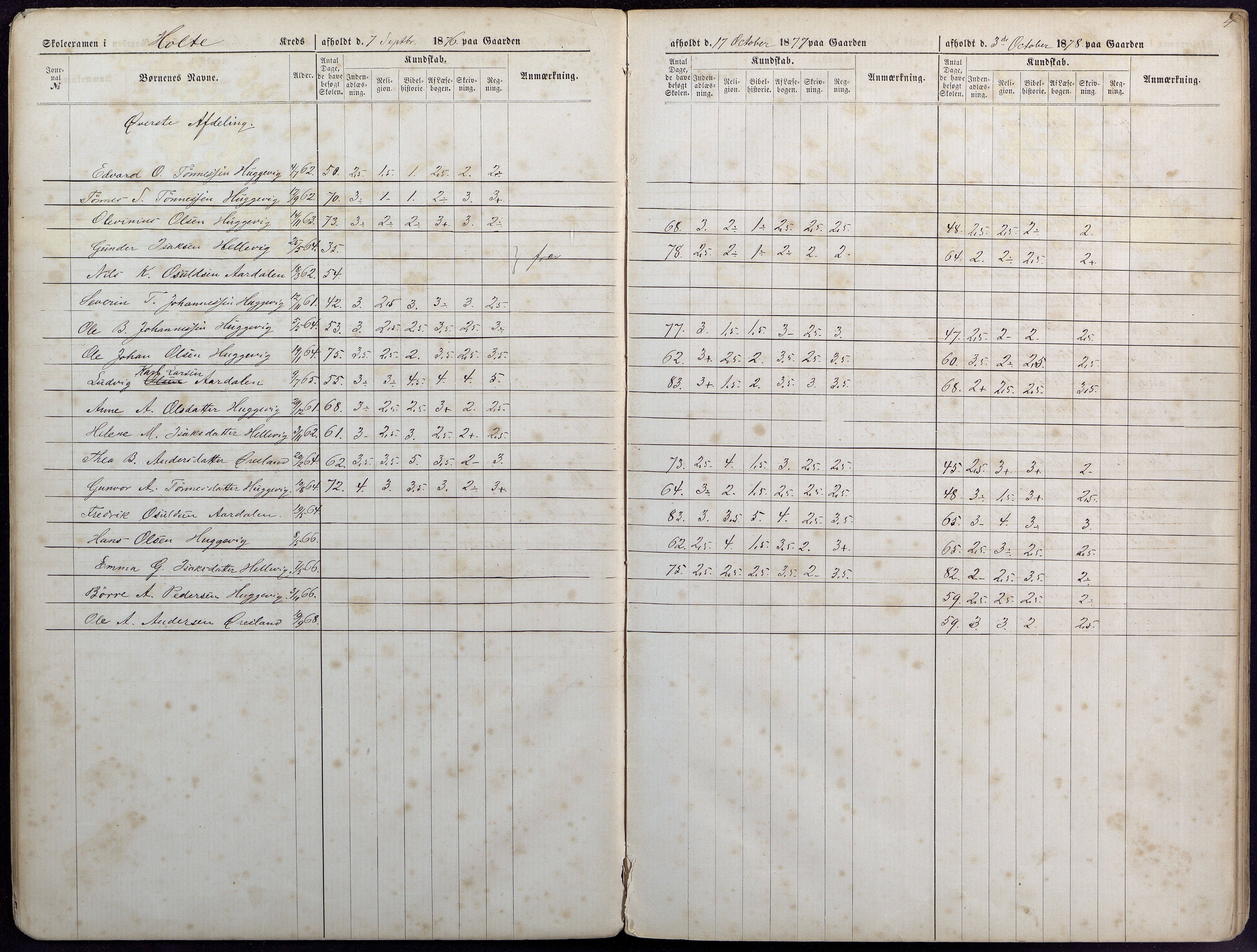 Høvåg kommune, AAKS/KA0927-PK/1/05/L0393: Eksamensprotokoll/alle skoledistrikt, 1876-1879, p. 4