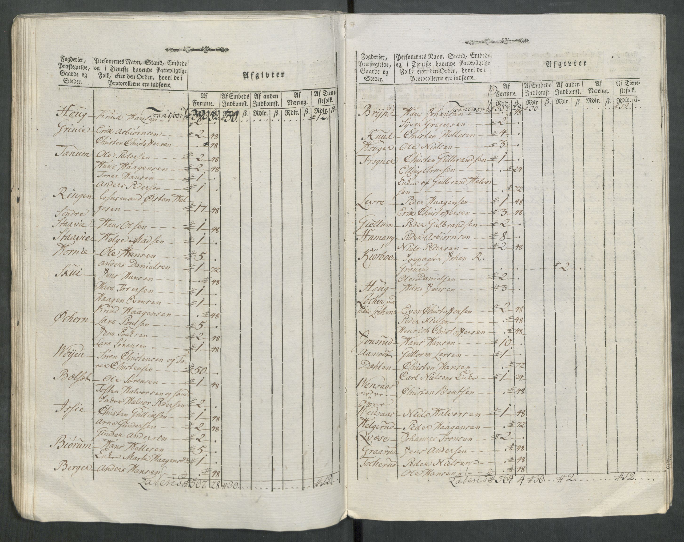 Rentekammeret inntil 1814, Reviderte regnskaper, Mindre regnskaper, AV/RA-EA-4068/Rf/Rfe/L0062: Øvre Romerike fogderi, Øvre Telemark fogderi, 1789, p. 288