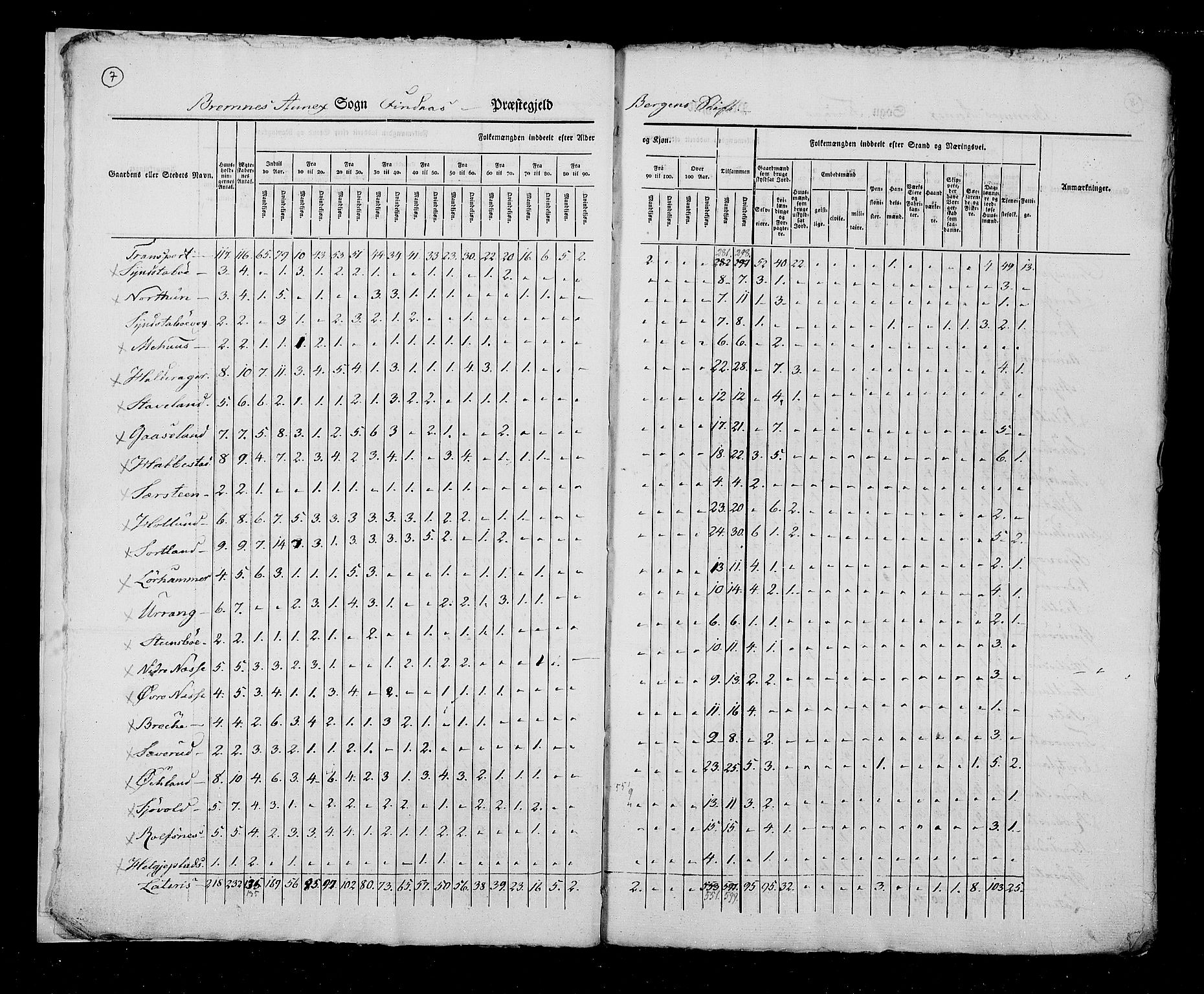 RA, Census 1825, vol. 13: Søndre Bergenhus amt, 1825, p. 7
