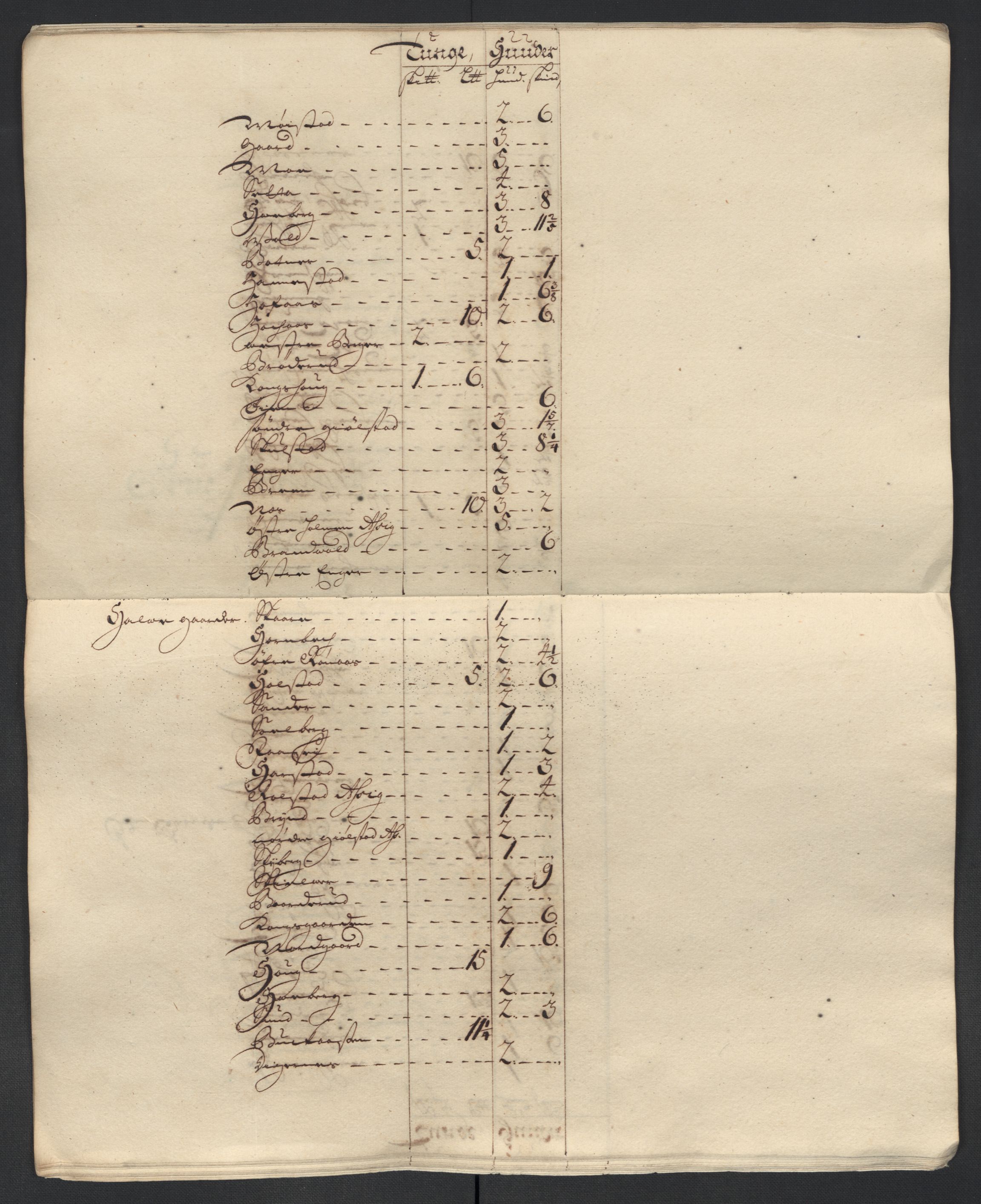 Rentekammeret inntil 1814, Reviderte regnskaper, Fogderegnskap, AV/RA-EA-4092/R13/L0847: Fogderegnskap Solør, Odal og Østerdal, 1710, p. 191