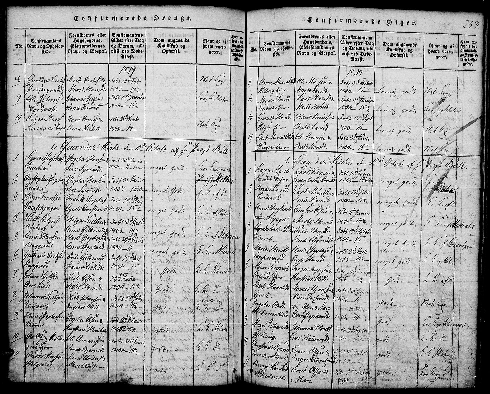Land prestekontor, SAH/PREST-120/H/Ha/Hab/L0001: Parish register (copy) no. 1, 1814-1833, p. 253