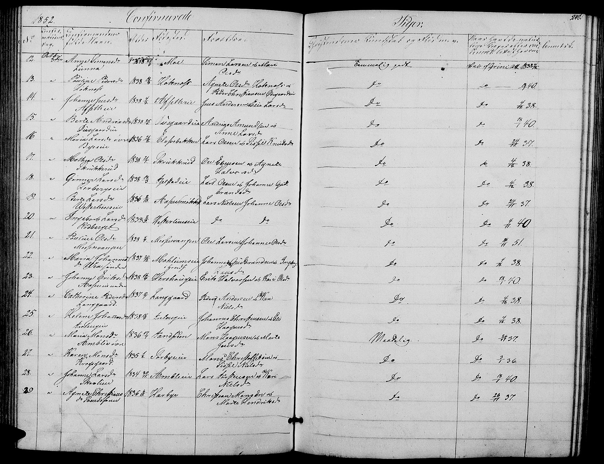 Ringsaker prestekontor, AV/SAH-PREST-014/L/La/L0006: Parish register (copy) no. 6, 1851-1860, p. 240