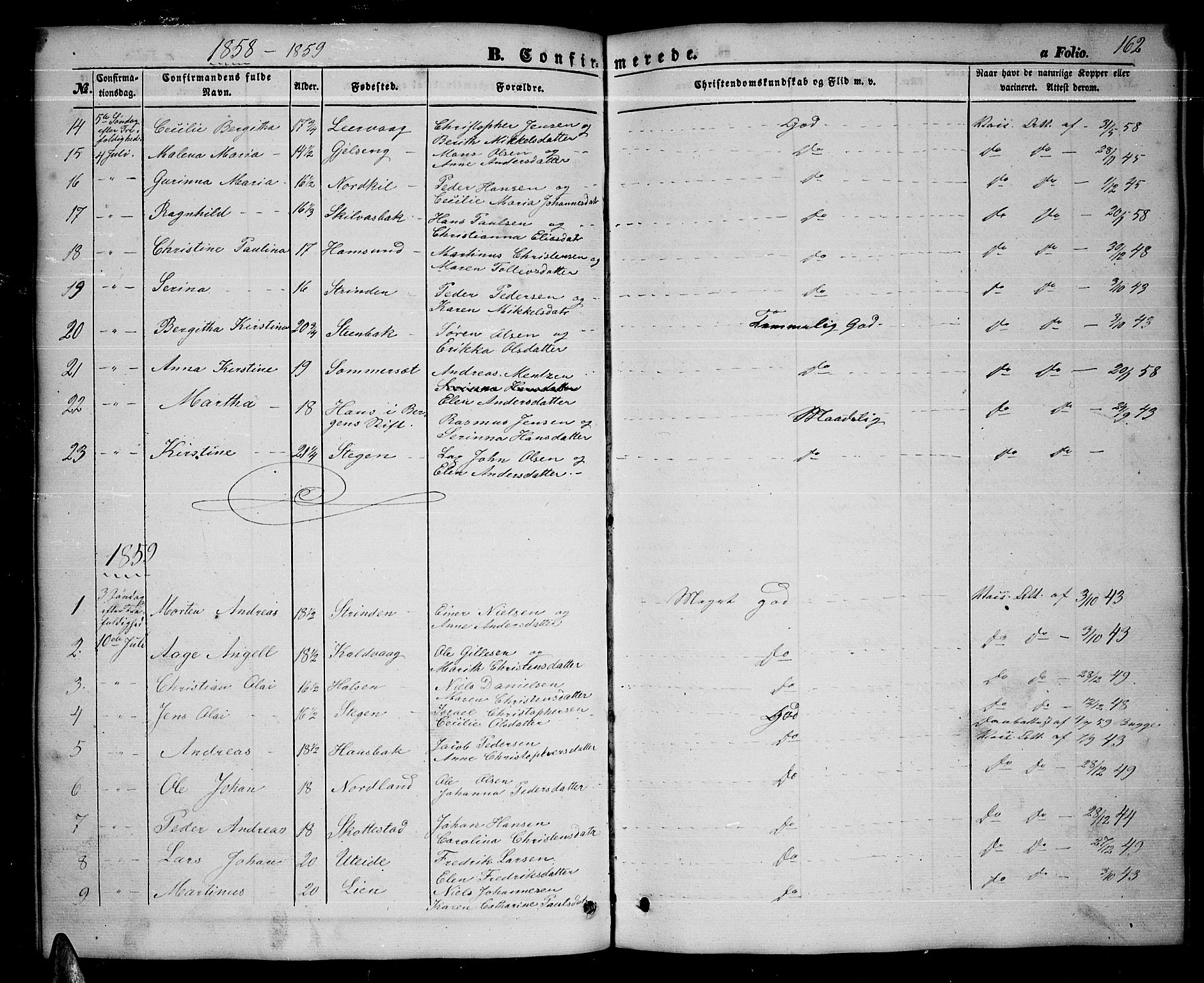 Ministerialprotokoller, klokkerbøker og fødselsregistre - Nordland, AV/SAT-A-1459/859/L0857: Parish register (copy) no. 859C03, 1854-1873, p. 162