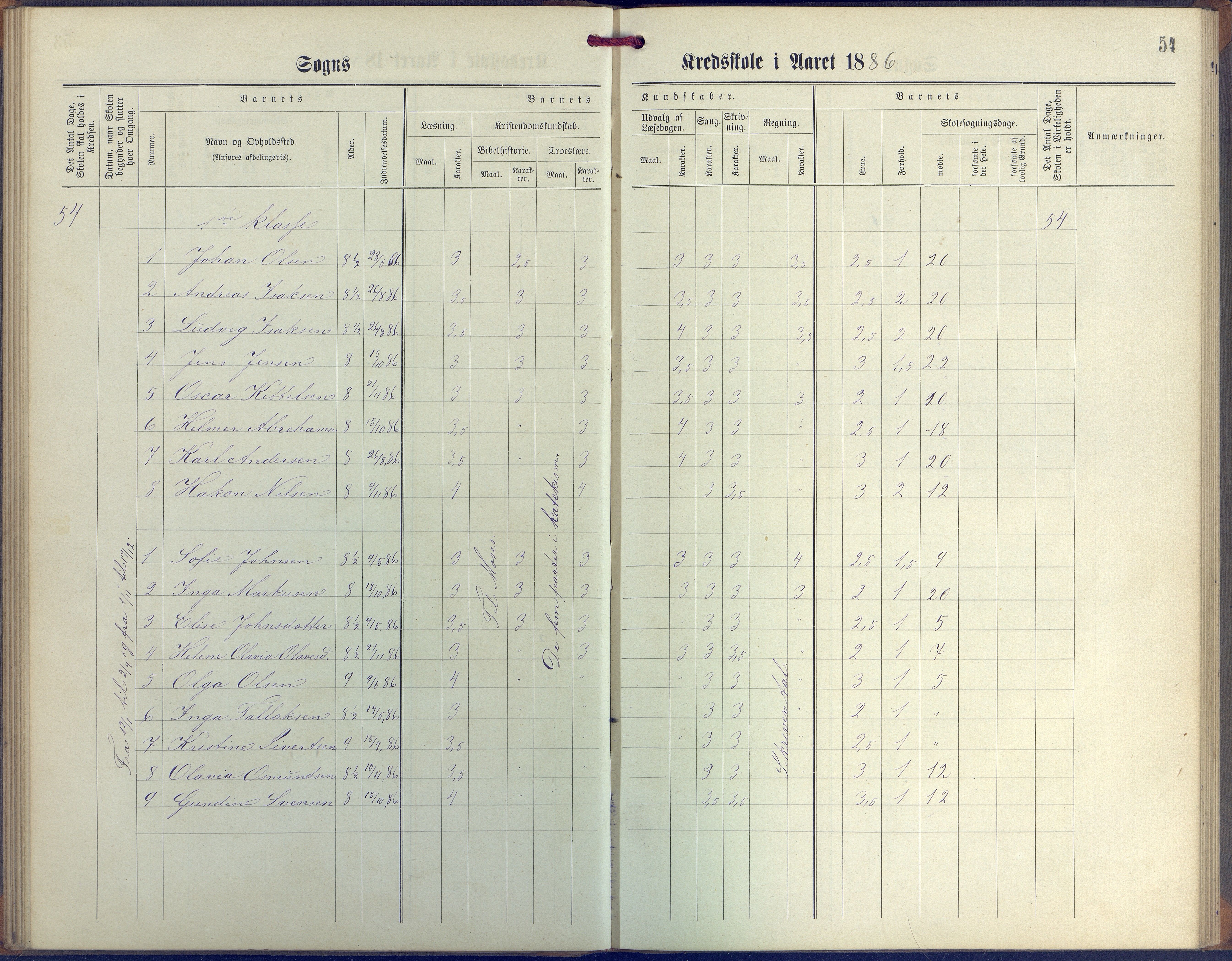 Øyestad kommune frem til 1979, AAKS/KA0920-PK/06/06G/L0003: Skoleprotokoll, 1877-1889, p. 54