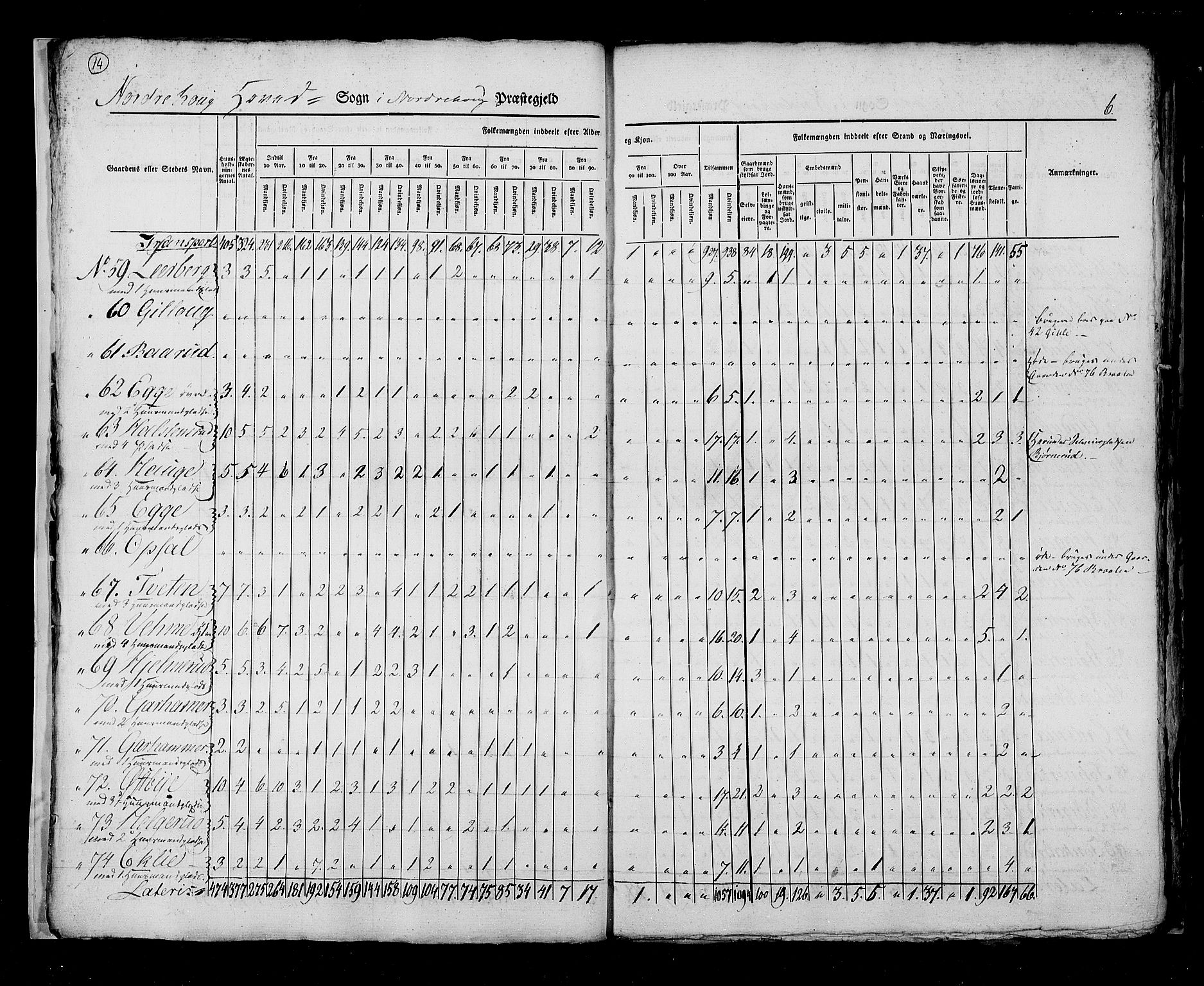 RA, Census 1825, vol. 7: Buskerud amt, 1825, p. 14